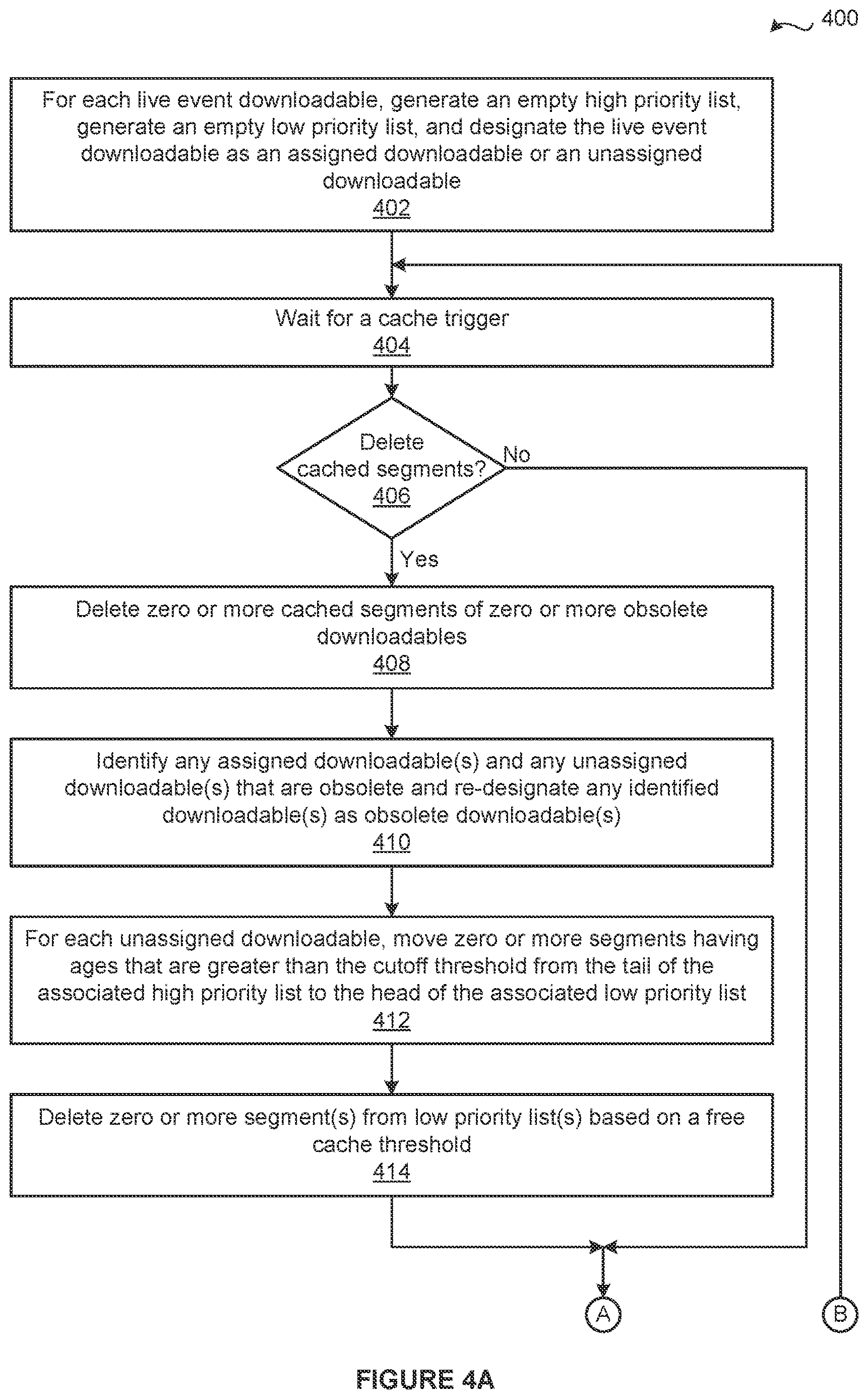 Patent US12621504 Figure 4 – Techniques for caching media content when streaming live events