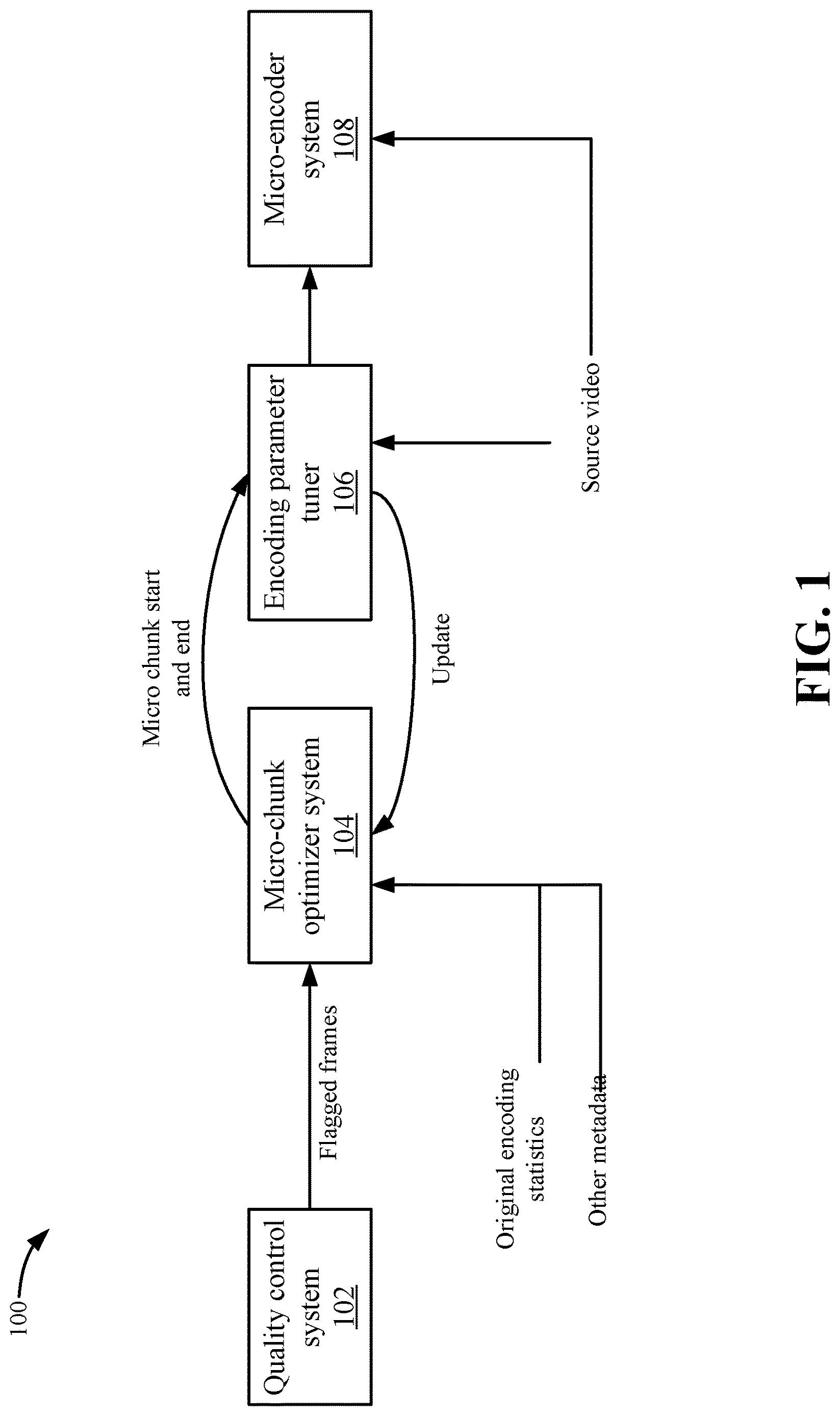 Patent US12621506 Figure 1 – Content adaptive micro encoding optimization for video