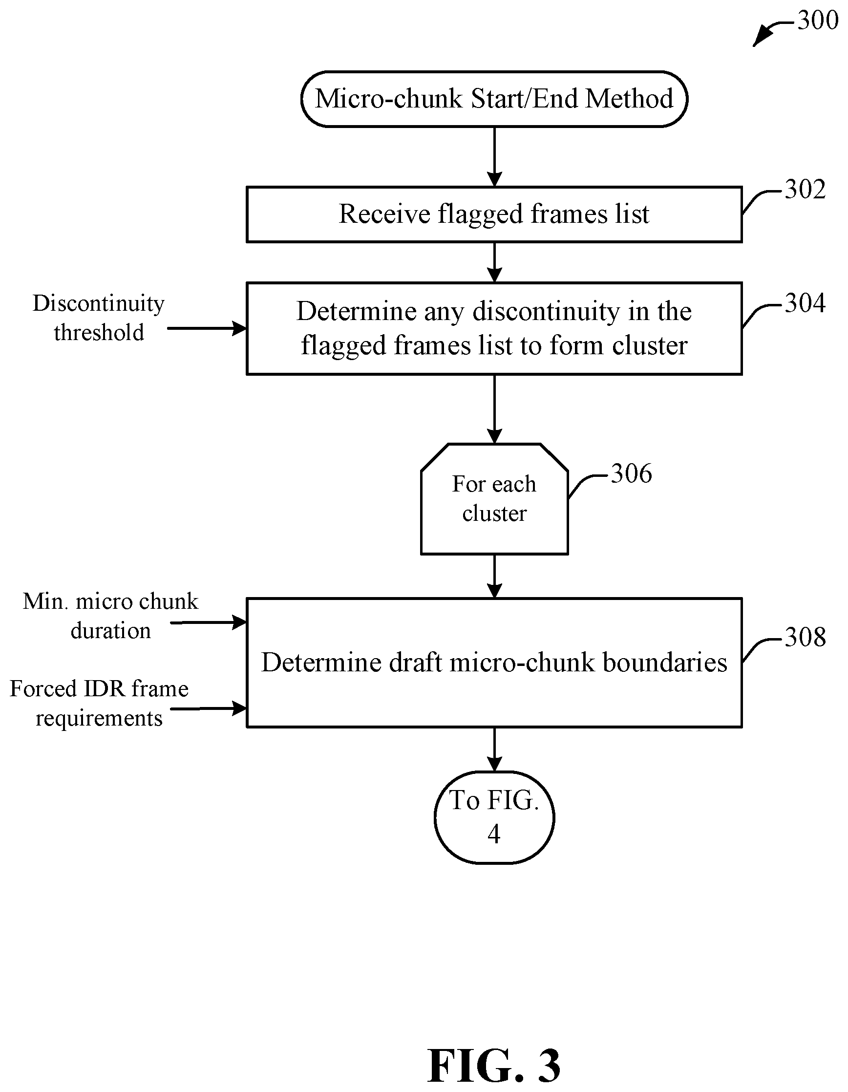 Patent US12621506 Figure 3 – Content adaptive micro encoding optimization for video