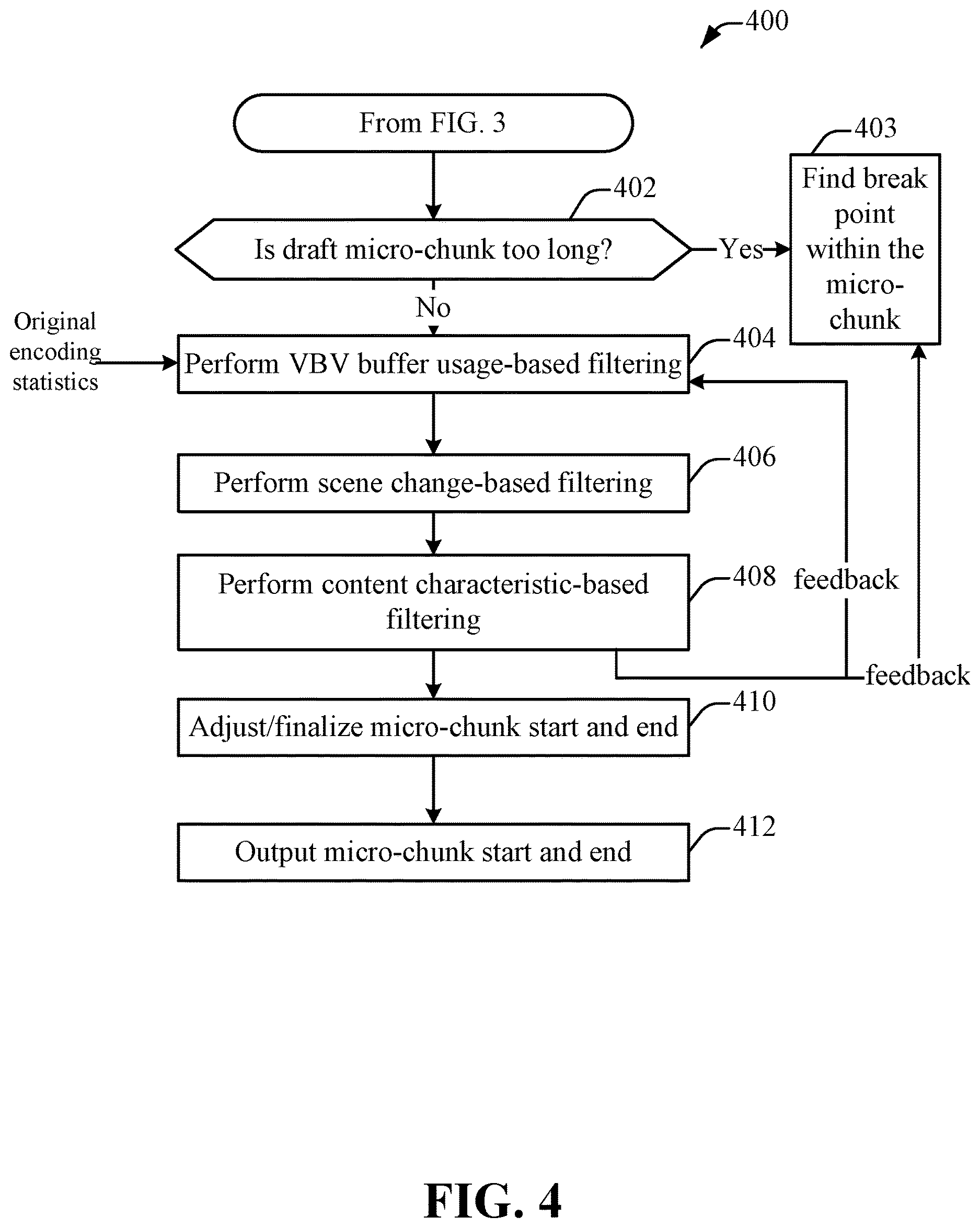 Patent US12621506 Figure 4 – Content adaptive micro encoding optimization for video