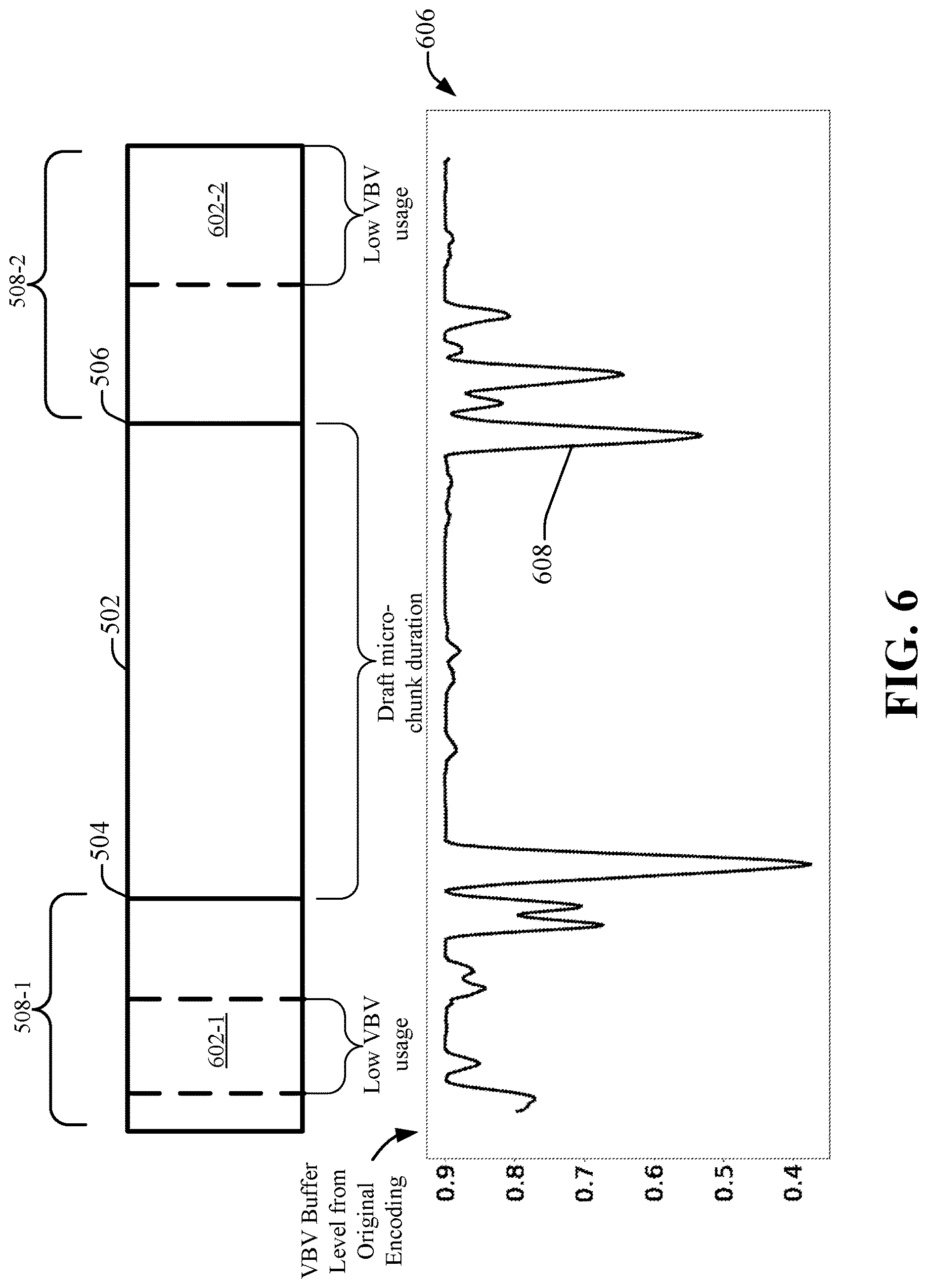 Patent US12621506 Figure 6 – Content adaptive micro encoding optimization for video