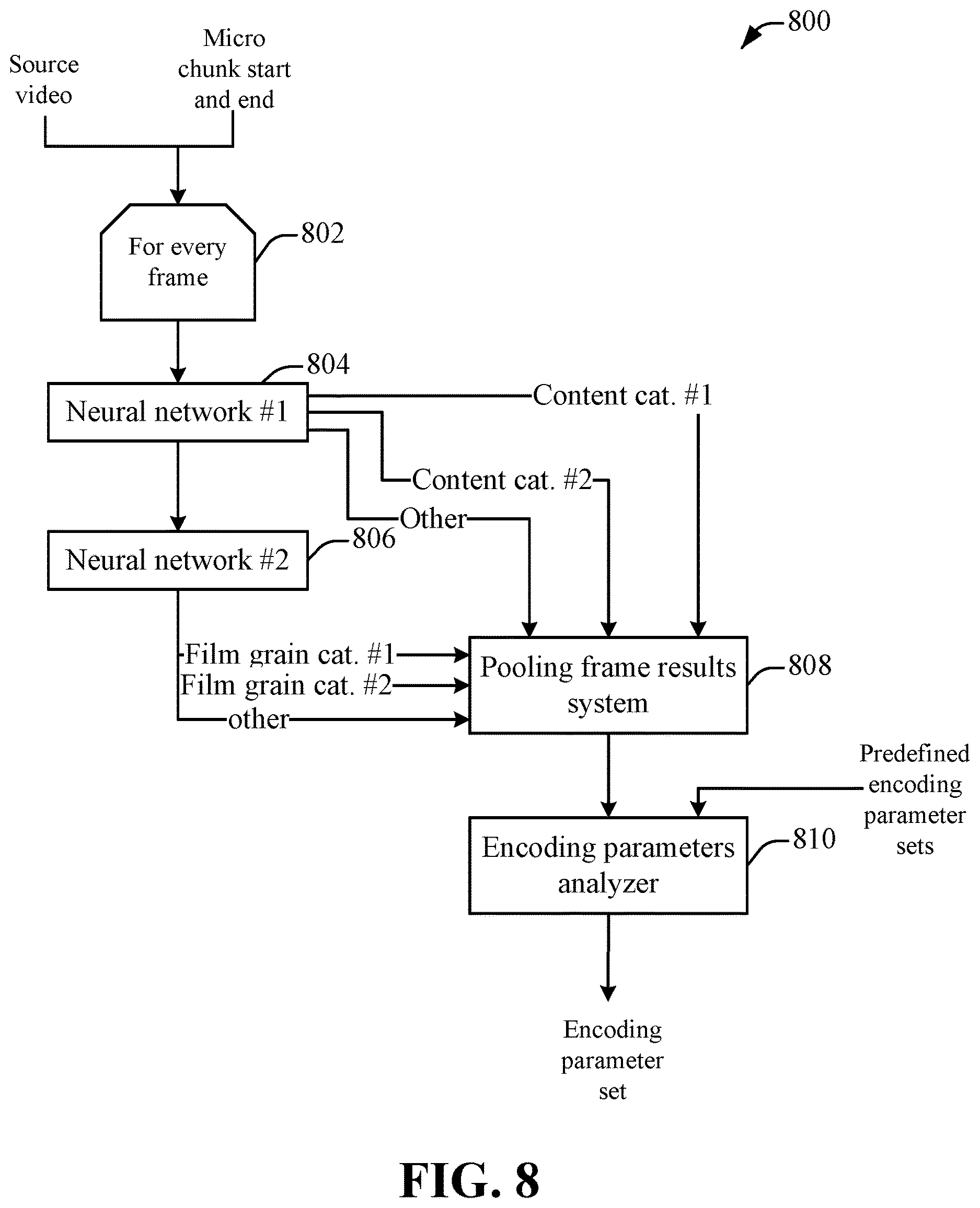 Patent US12621506 Figure 8 – Content adaptive micro encoding optimization for video