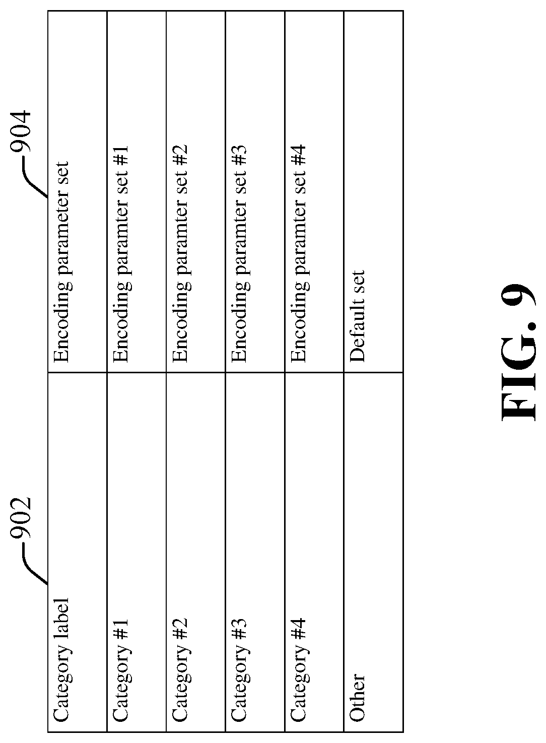 Patent US12621506 Figure 9 – Content adaptive micro encoding optimization for video
