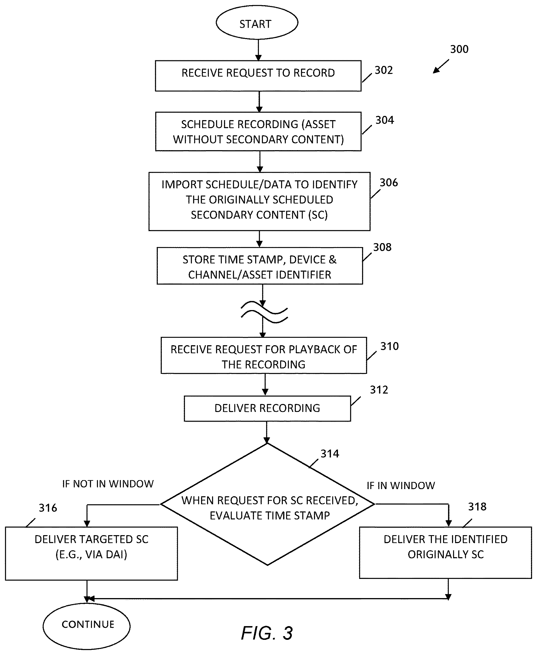 Patent US12621507 Figure 9 – Time-based dynamic secondary content placement calls in time-shifted content