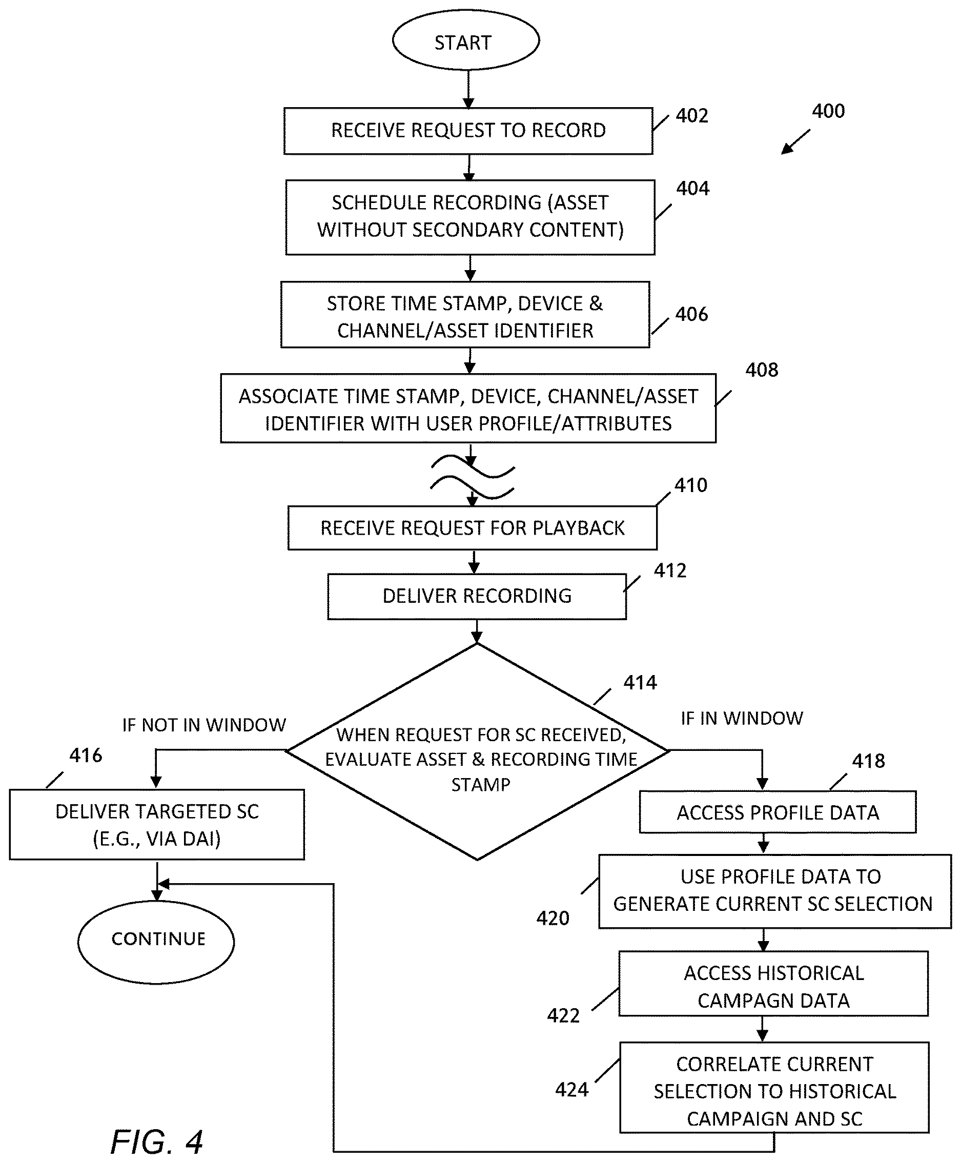 Patent US12621507 Figure 15 – Time-based dynamic secondary content placement calls in time-shifted content