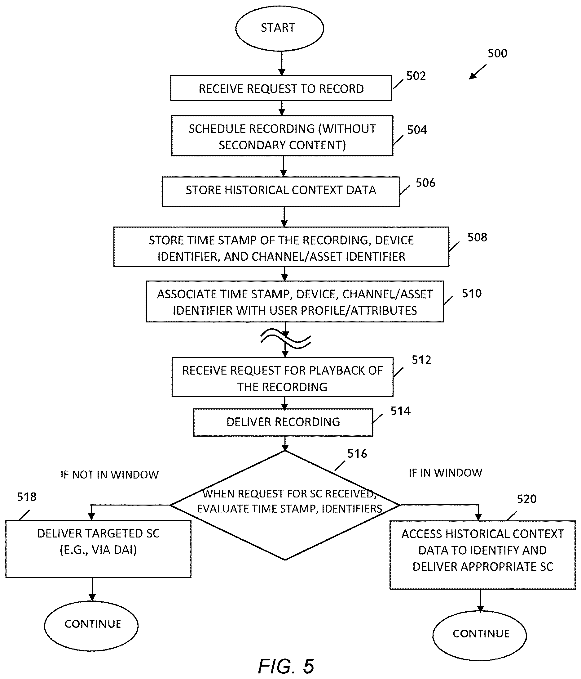 Patent US12621507 Figure 16 – Time-based dynamic secondary content placement calls in time-shifted content