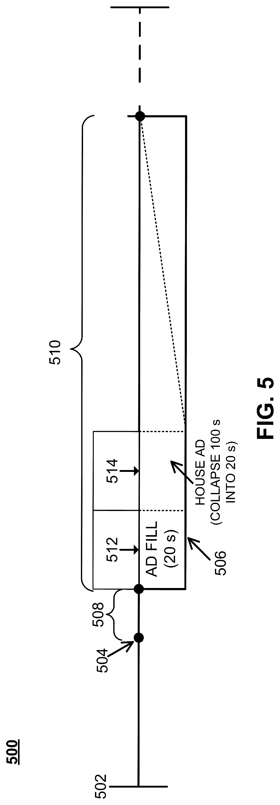 Patent US12621508 Figure 5 – Methods, systems, and media for streaming media content items containing advertising content
