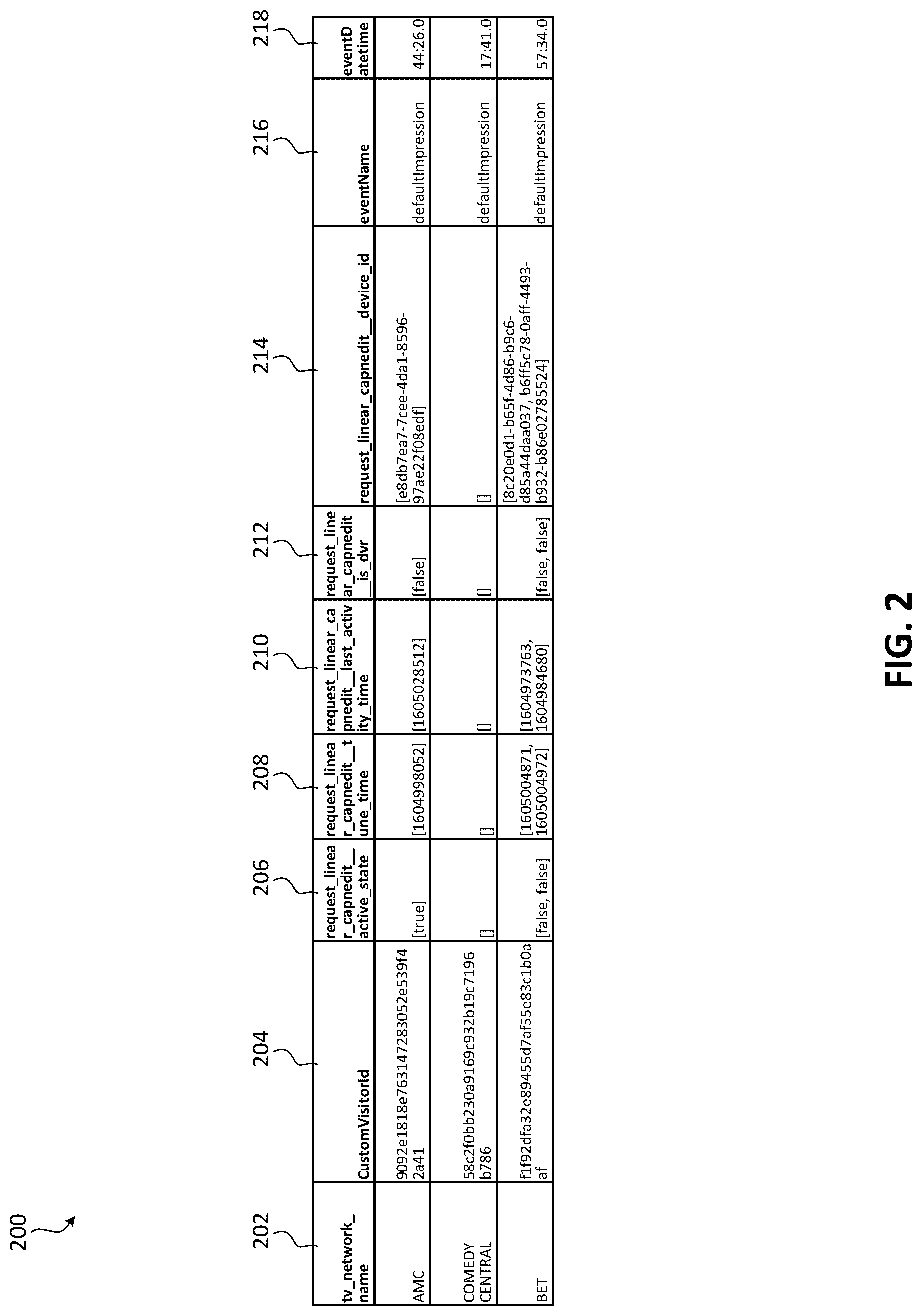 Patent US12621509 Figure 2 – Systems, methods, and devices for selecting supplemental content