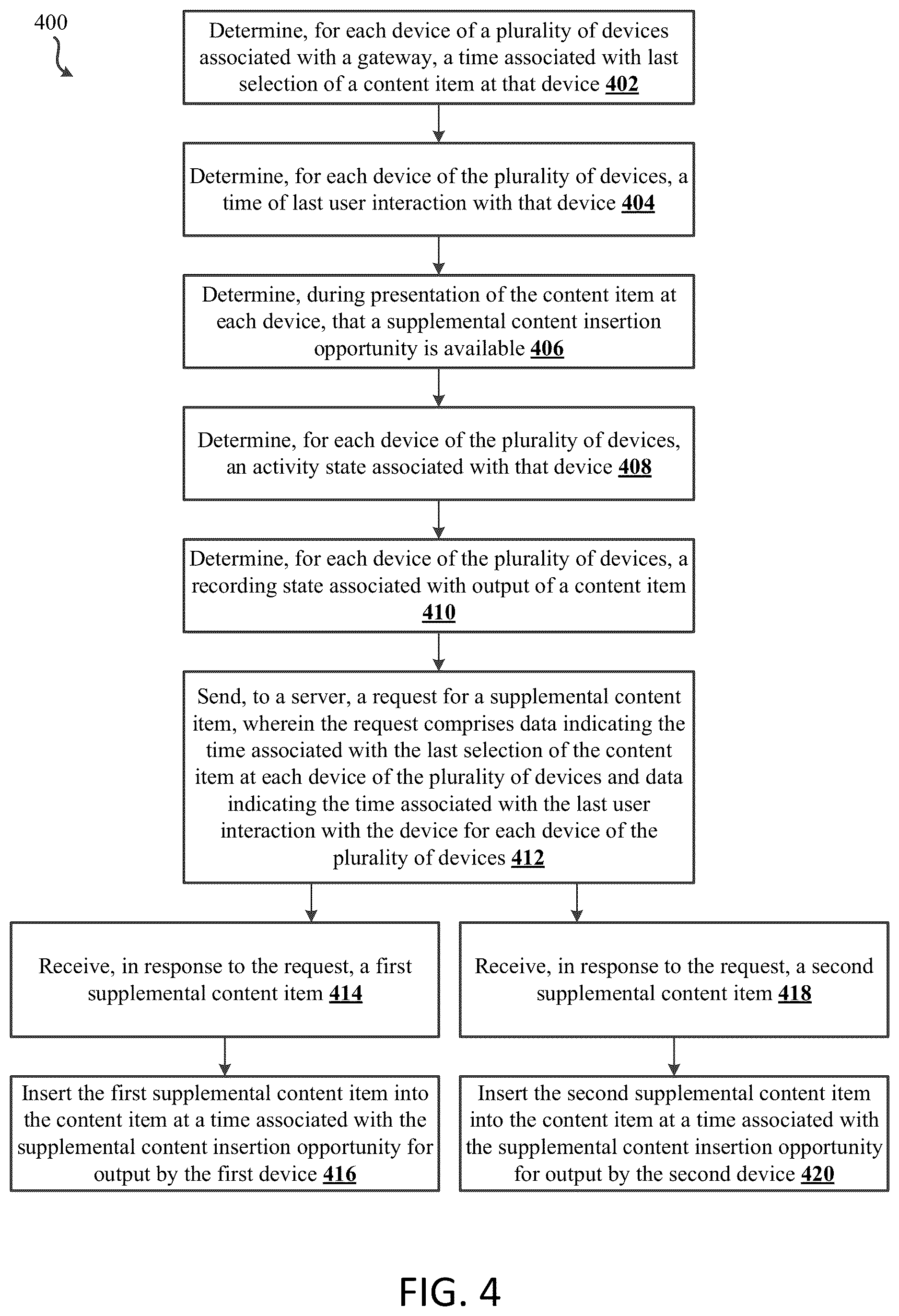 Patent US12621509 Figure 4 – Systems, methods, and devices for selecting supplemental content