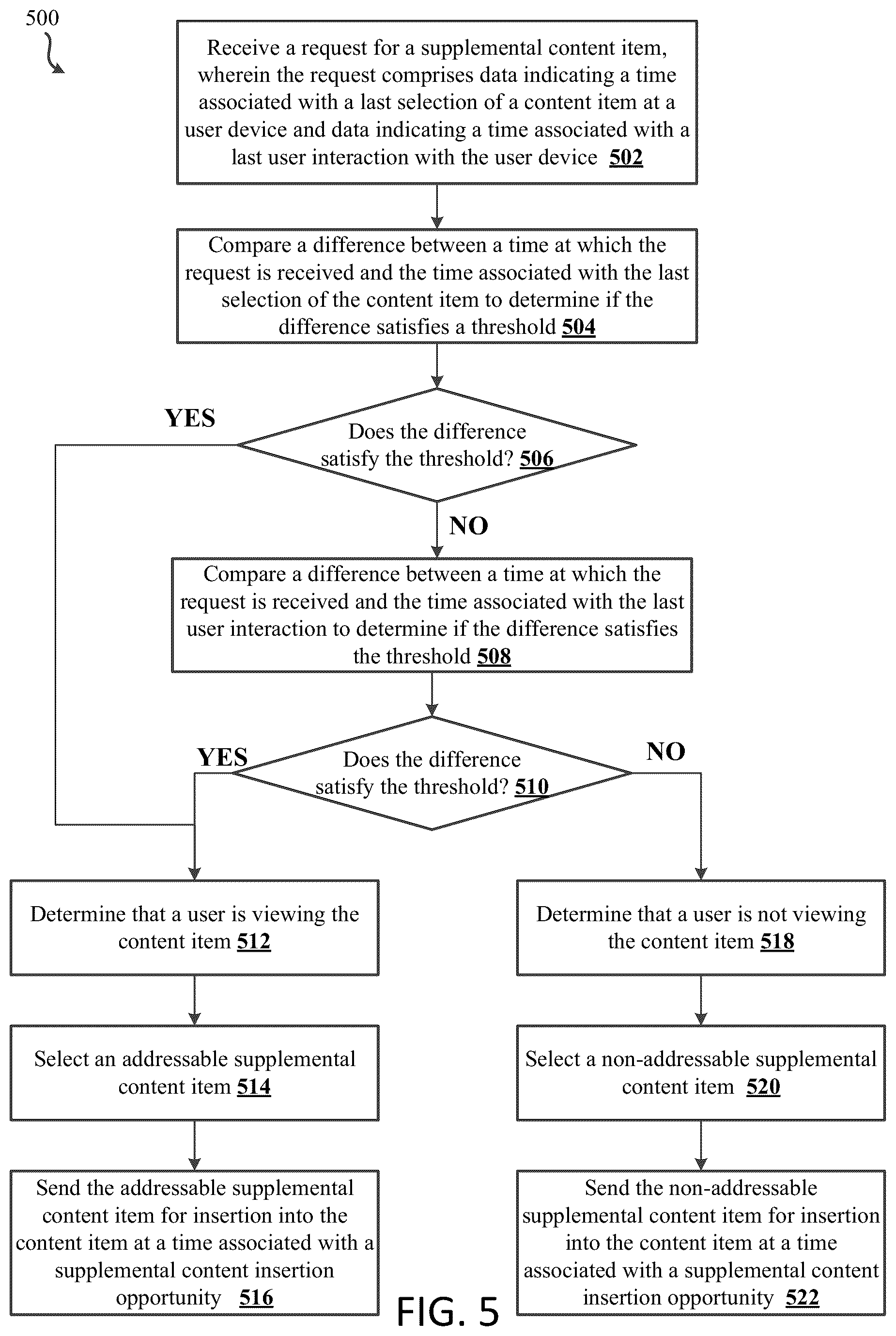 Patent US12621509 Figure 5 – Systems, methods, and devices for selecting supplemental content