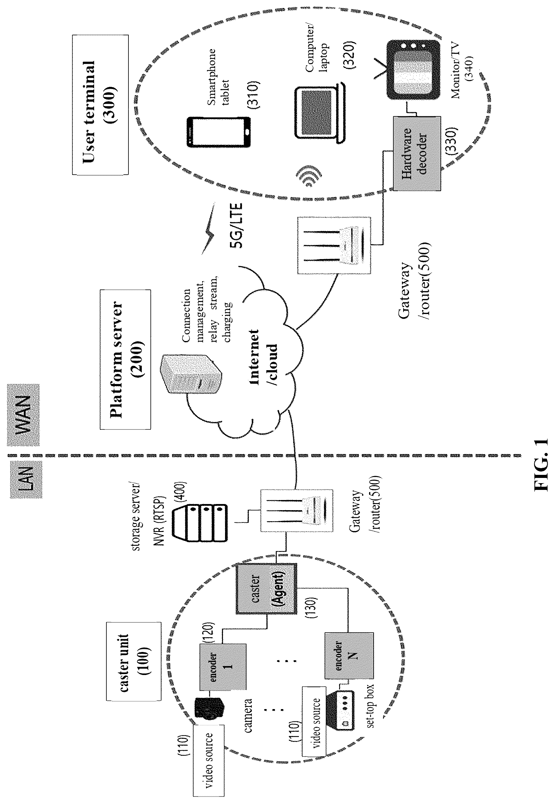 Patent US12621510 Figure 1 – Platform system and method for transmitting video in real time with ultra-low latency