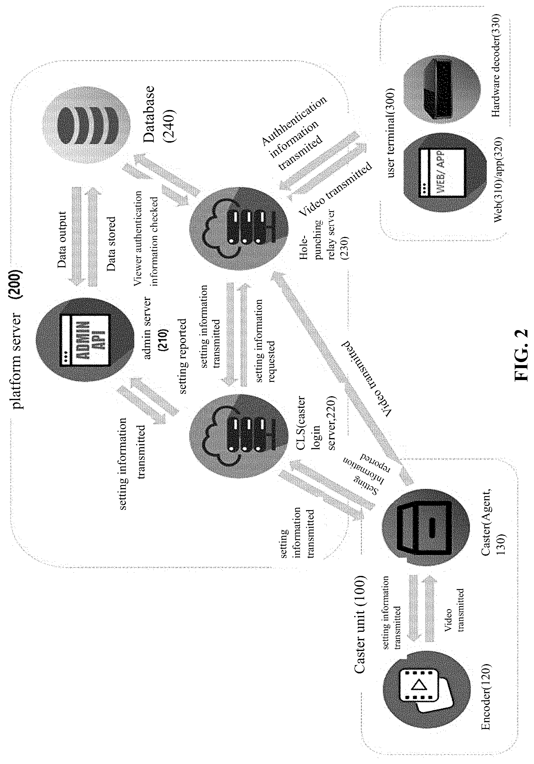 Patent US12621510 Figure 2 – Platform system and method for transmitting video in real time with ultra-low latency