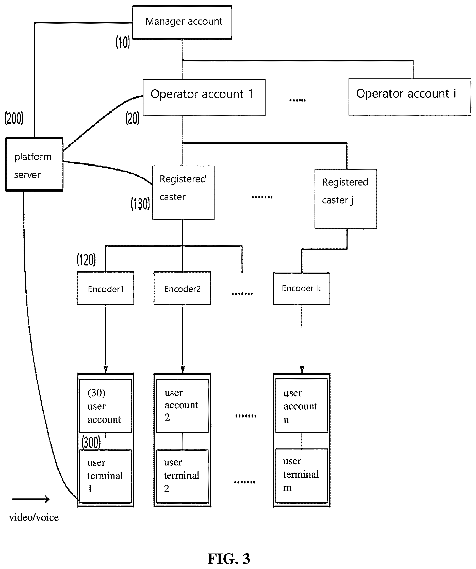Patent US12621510 Figure 3 – Platform system and method for transmitting video in real time with ultra-low latency