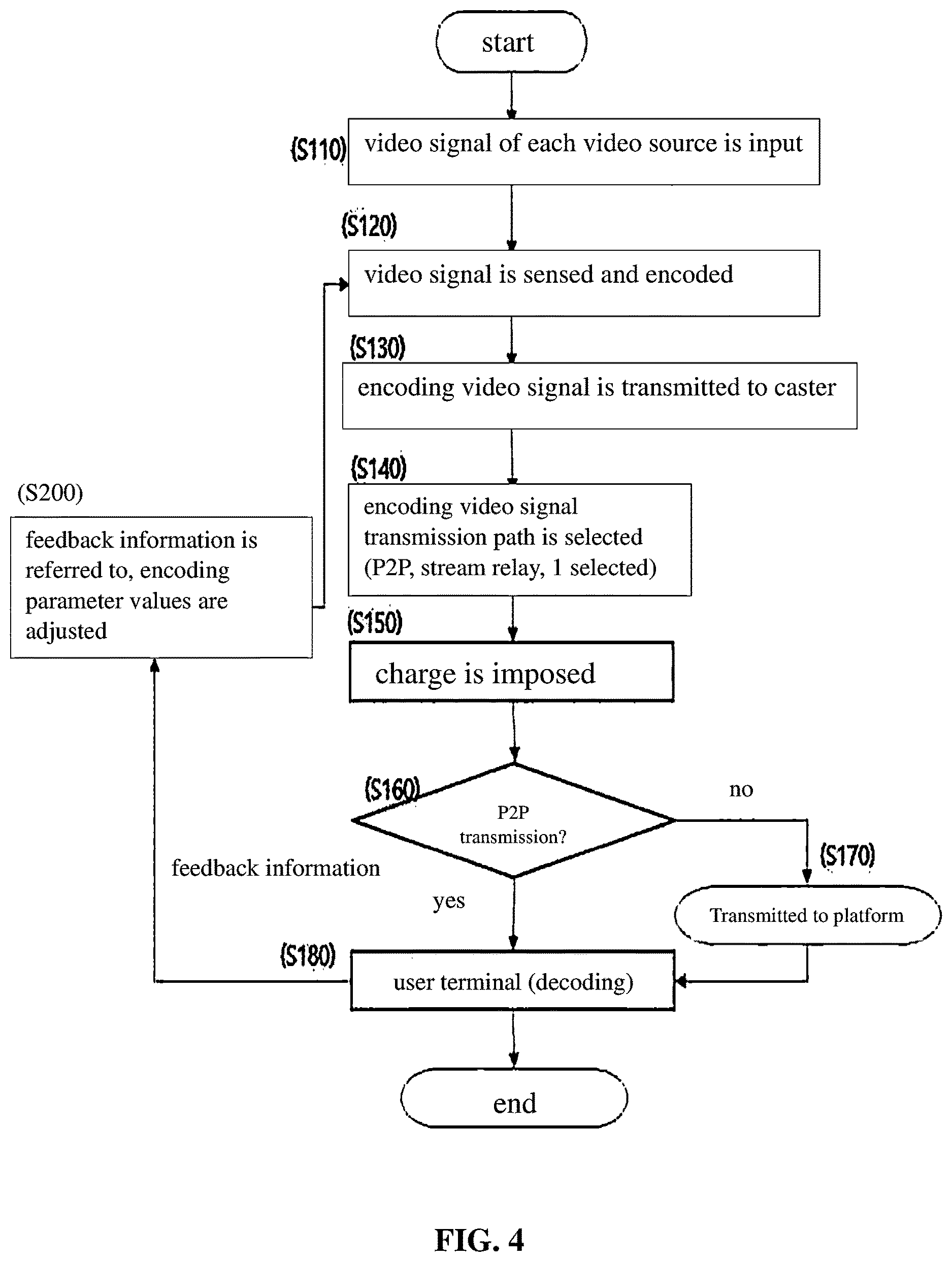 Patent US12621510 Figure 4 – Platform system and method for transmitting video in real time with ultra-low latency