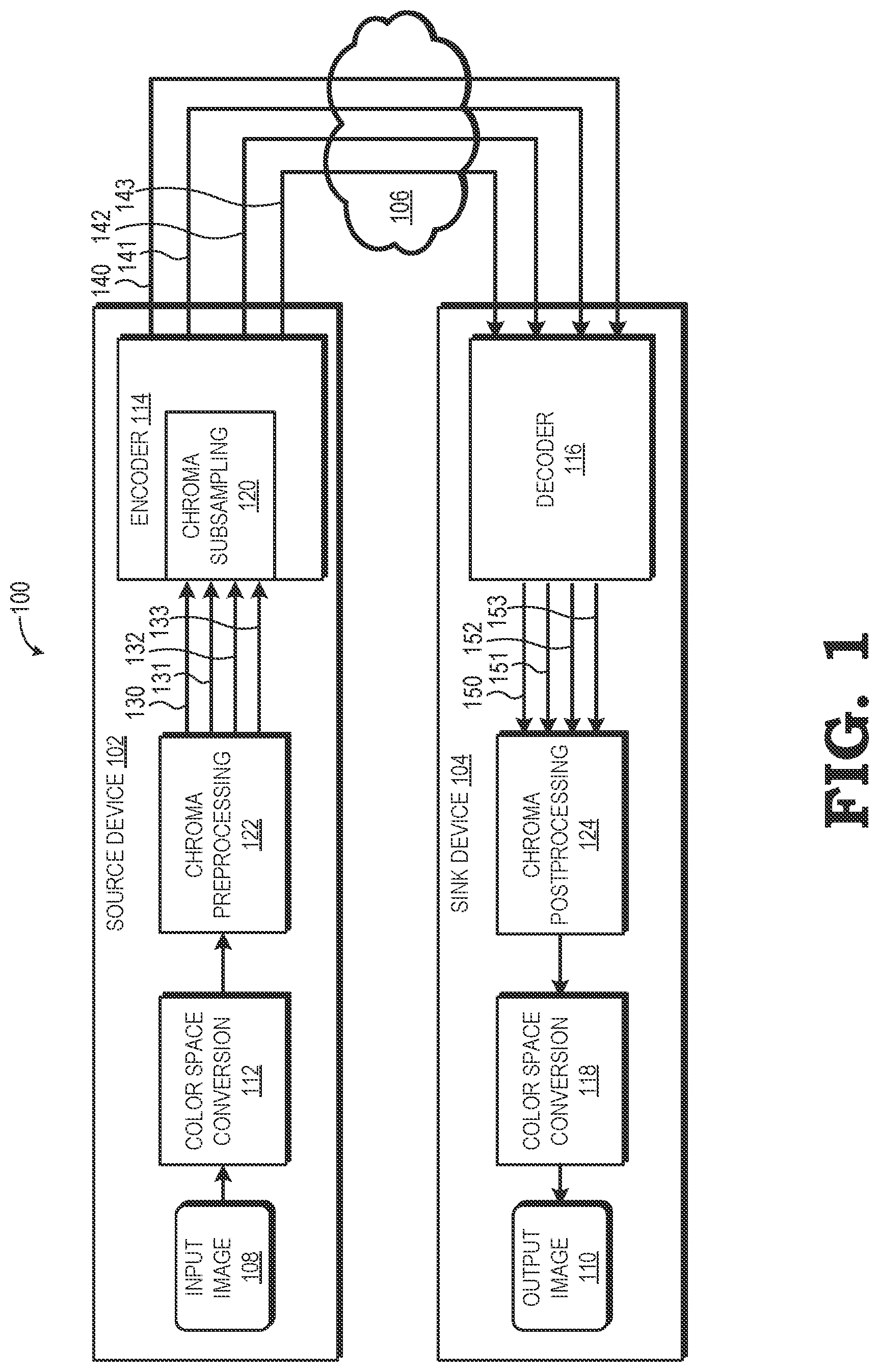 Patent US12621511 Figure 1 – YUV 4:4:4 encoding using chroma subsampling