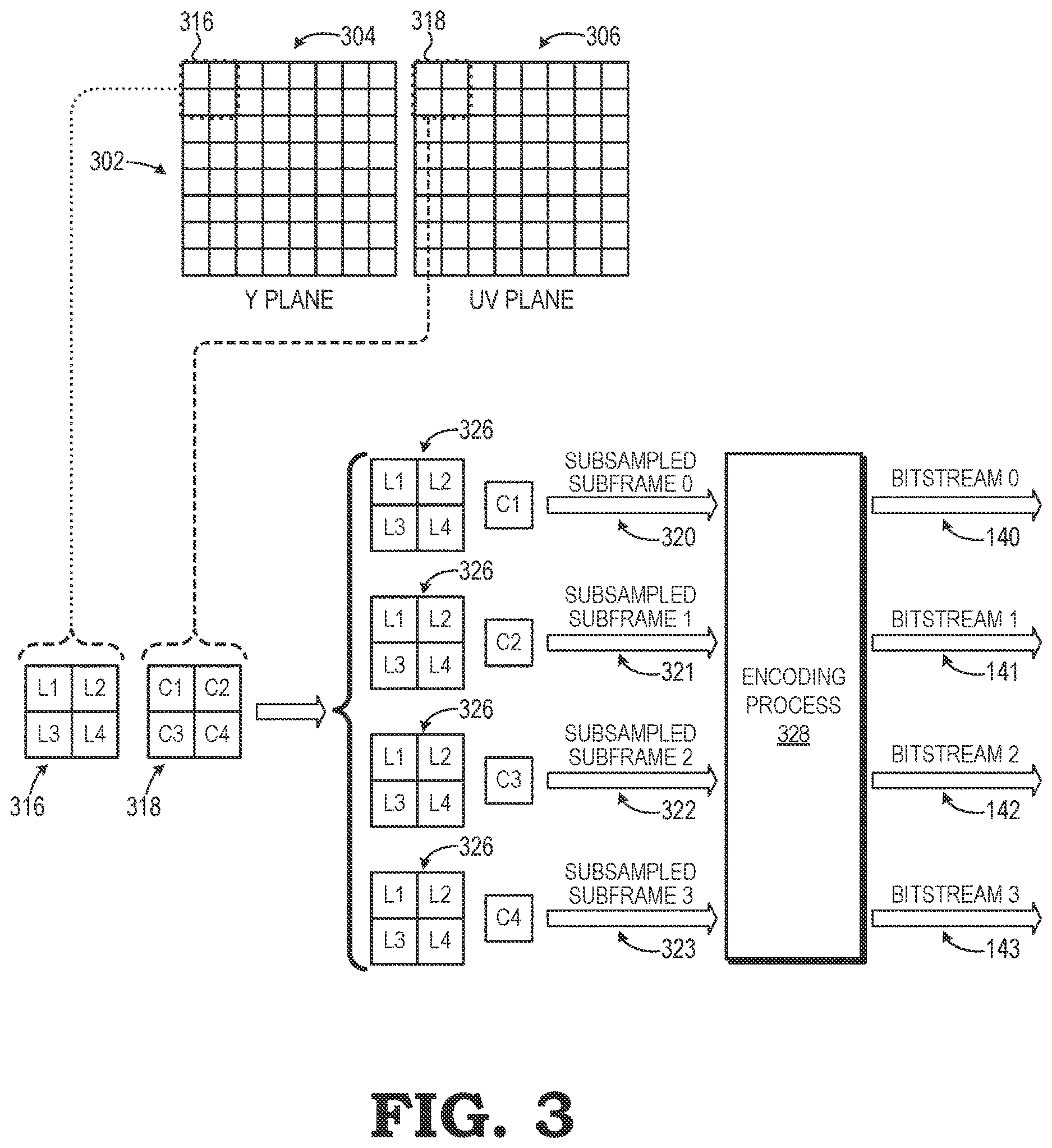 Patent US12621511 Figure 3 – YUV 4:4:4 encoding using chroma subsampling