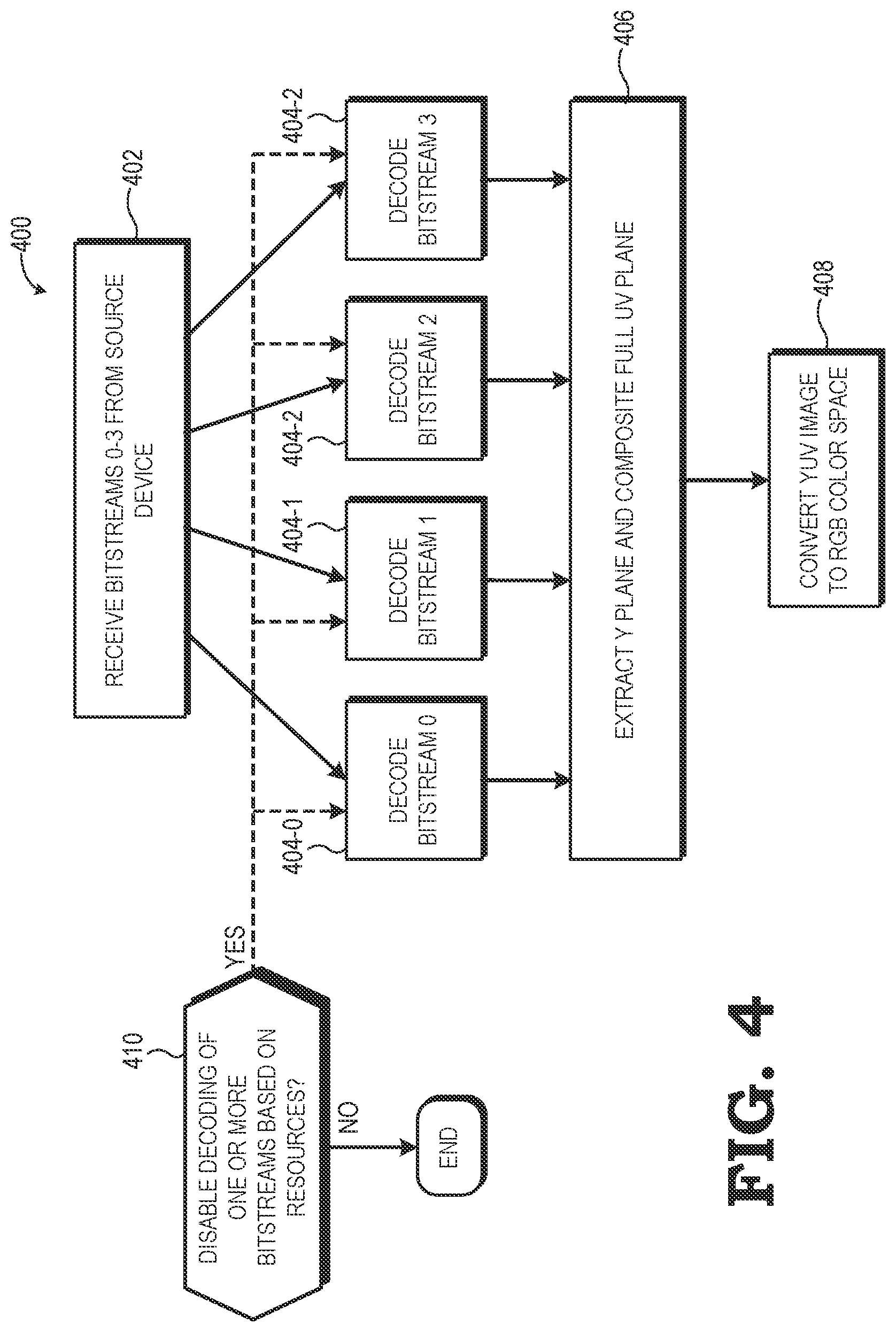 Patent US12621511 Figure 4 – YUV 4:4:4 encoding using chroma subsampling