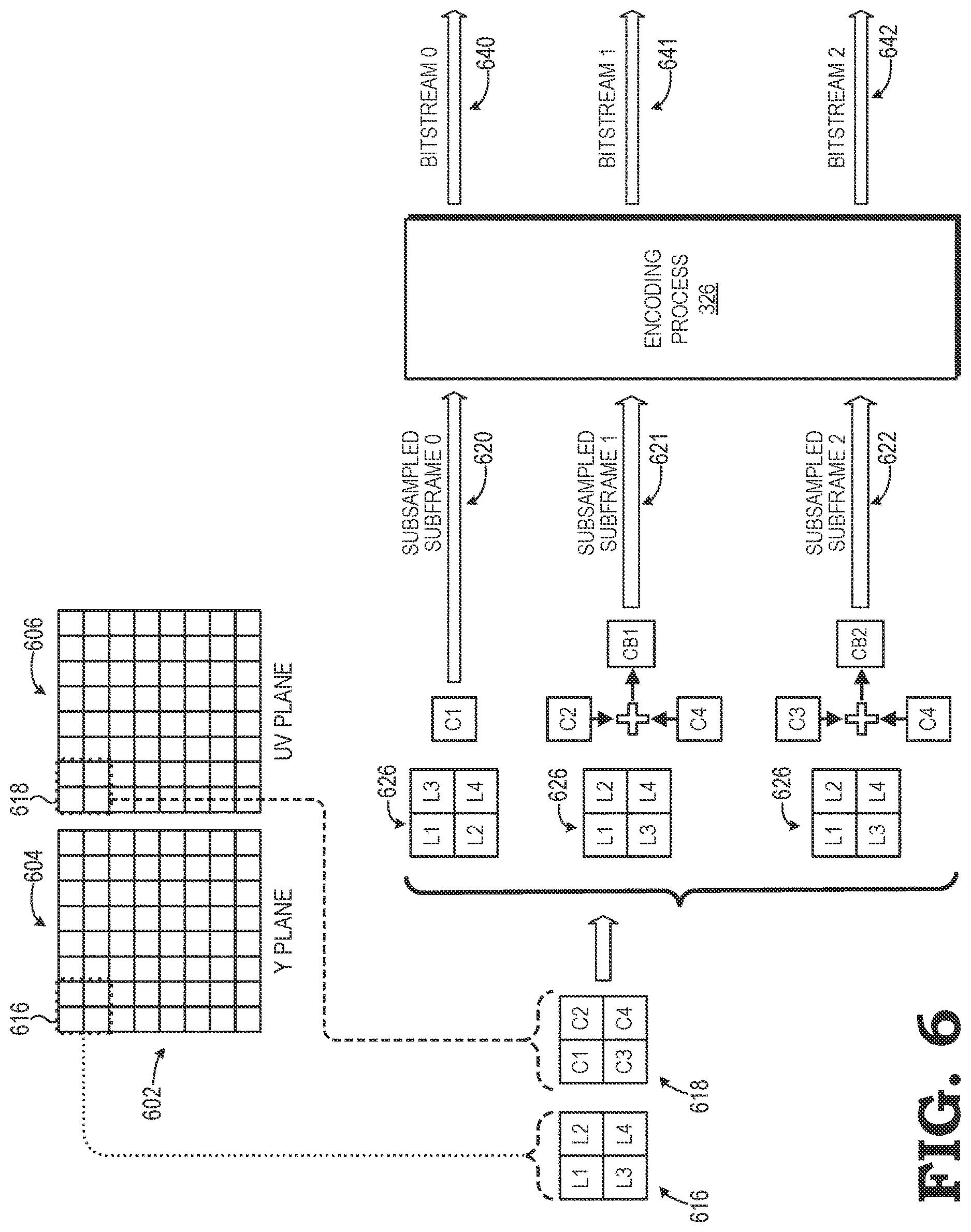 Patent US12621511 Figure 6 – YUV 4:4:4 encoding using chroma subsampling