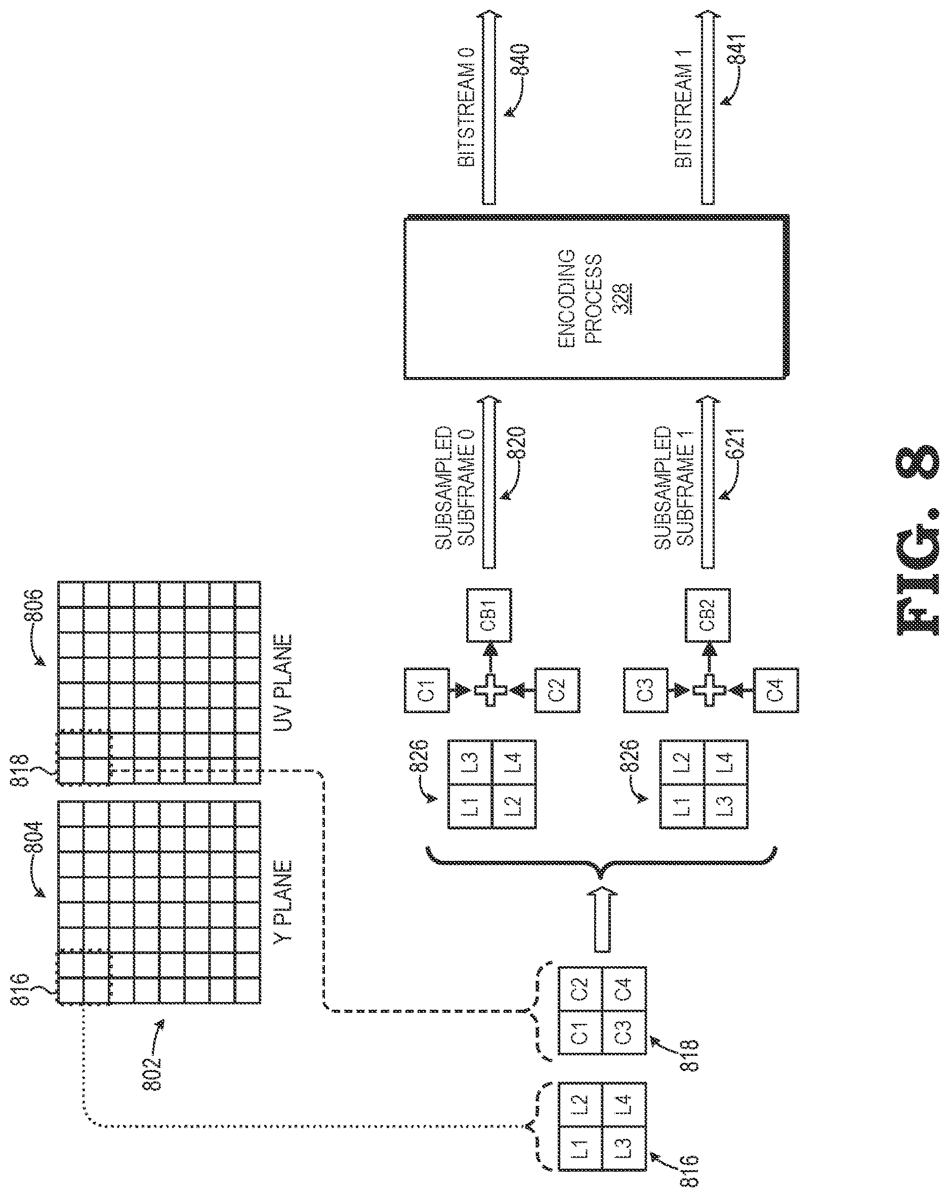 Patent US12621511 Figure 8 – YUV 4:4:4 encoding using chroma subsampling