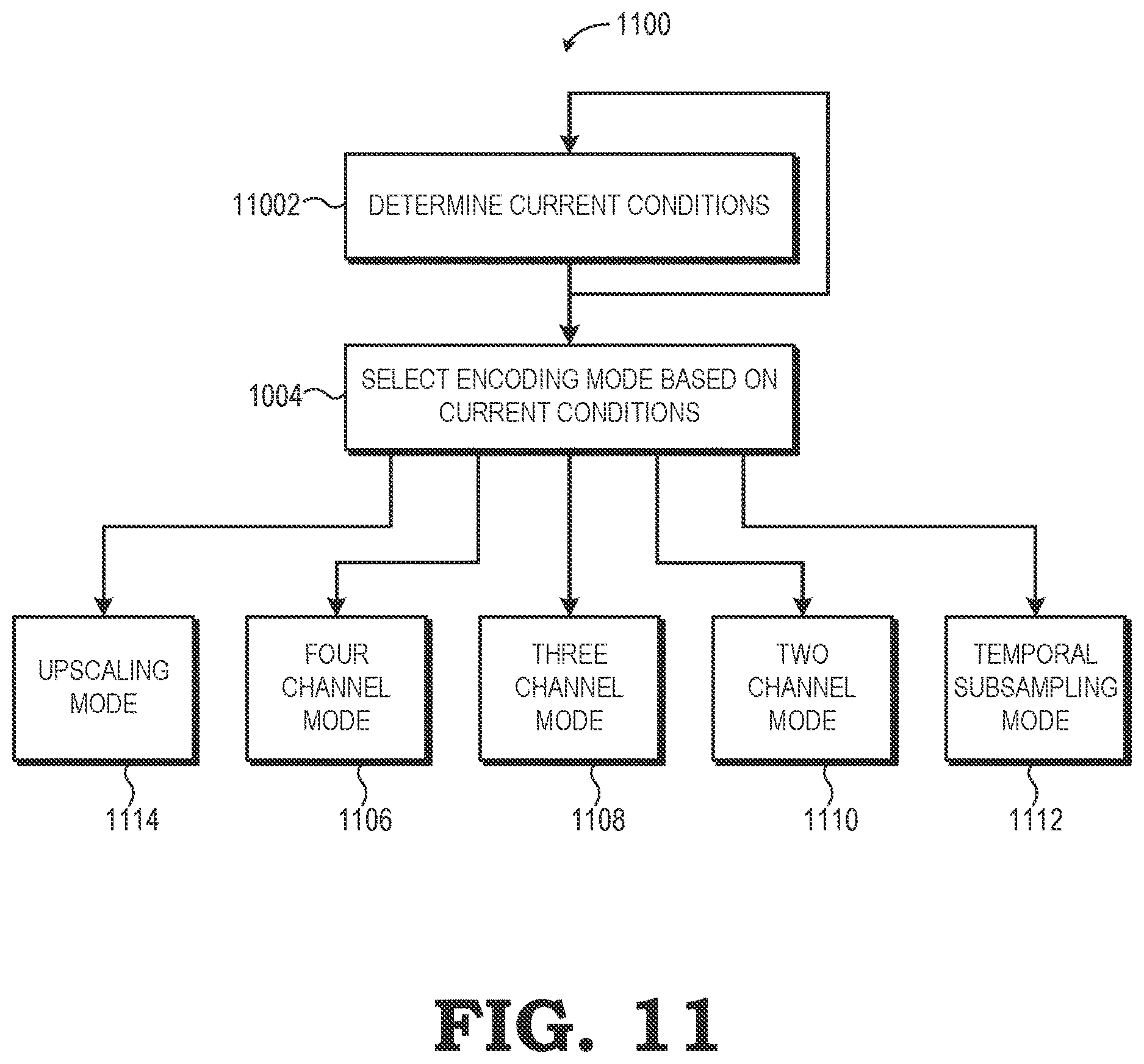 Patent US12621511 Figure 11 – YUV 4:4:4 encoding using chroma subsampling