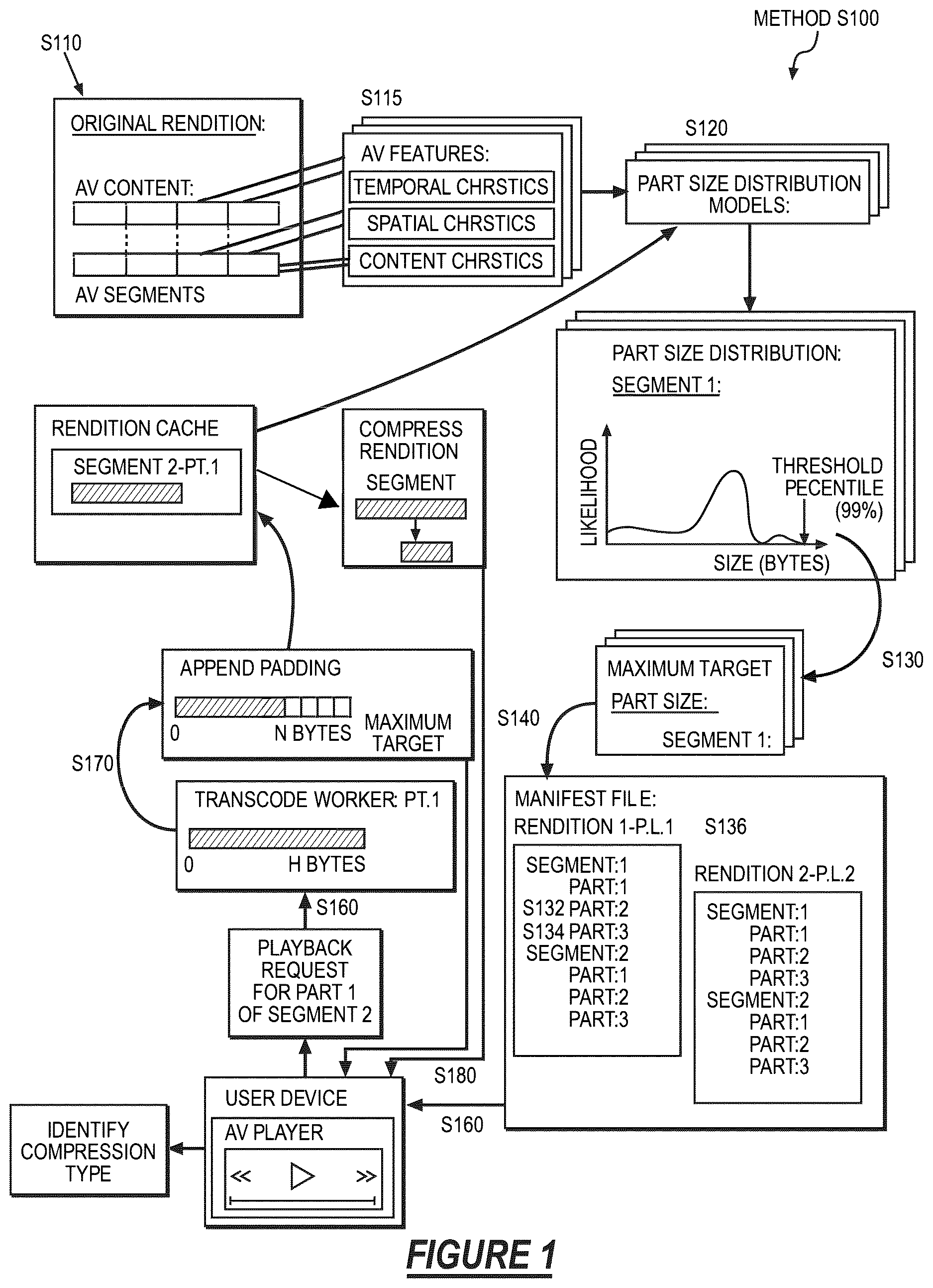 Patent US12621512 Figure 1 – Method for just-in-time transcoding of byterange-addressable parts