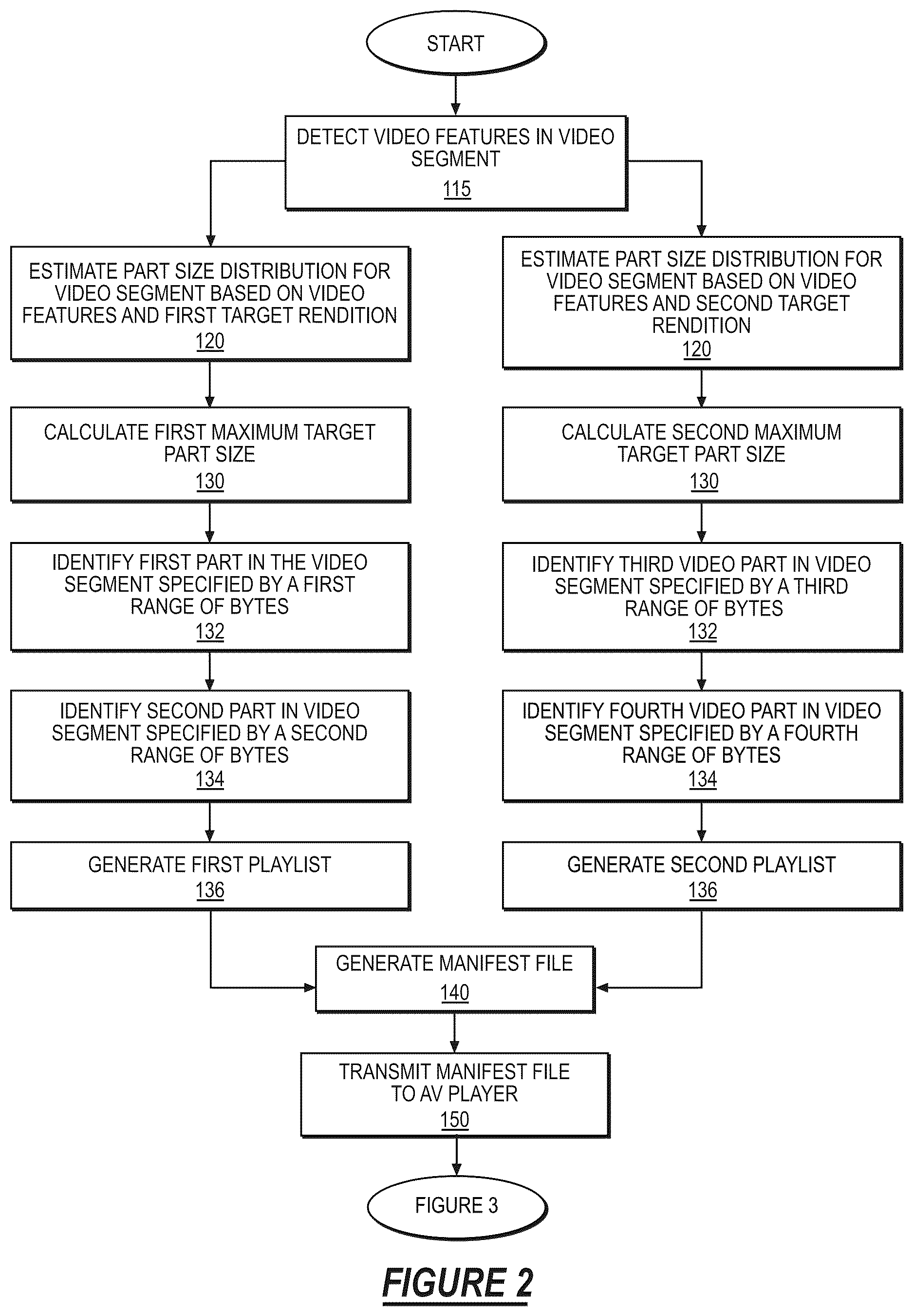 Patent US12621512 Figure 2 – Method for just-in-time transcoding of byterange-addressable parts