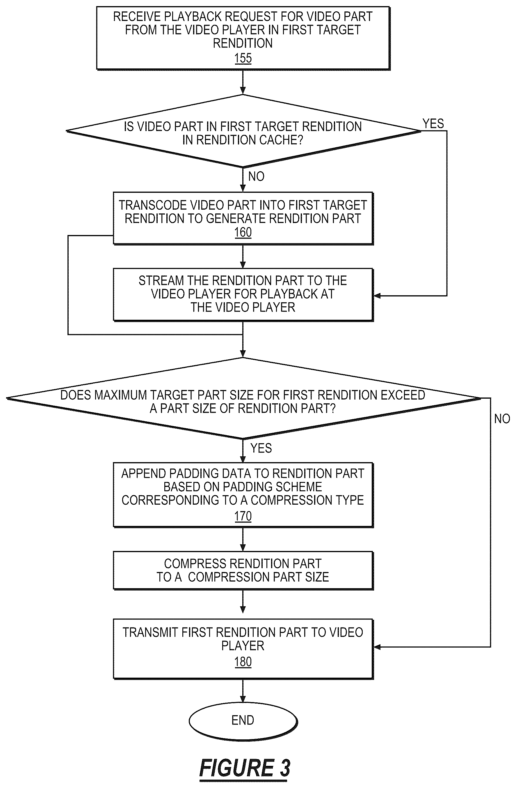 Patent US12621512 Figure 3 – Method for just-in-time transcoding of byterange-addressable parts