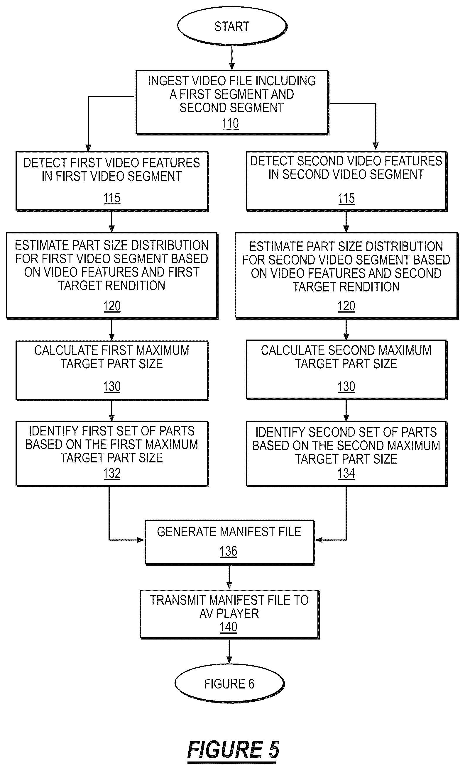 Patent US12621512 Figure 5 – Method for just-in-time transcoding of byterange-addressable parts