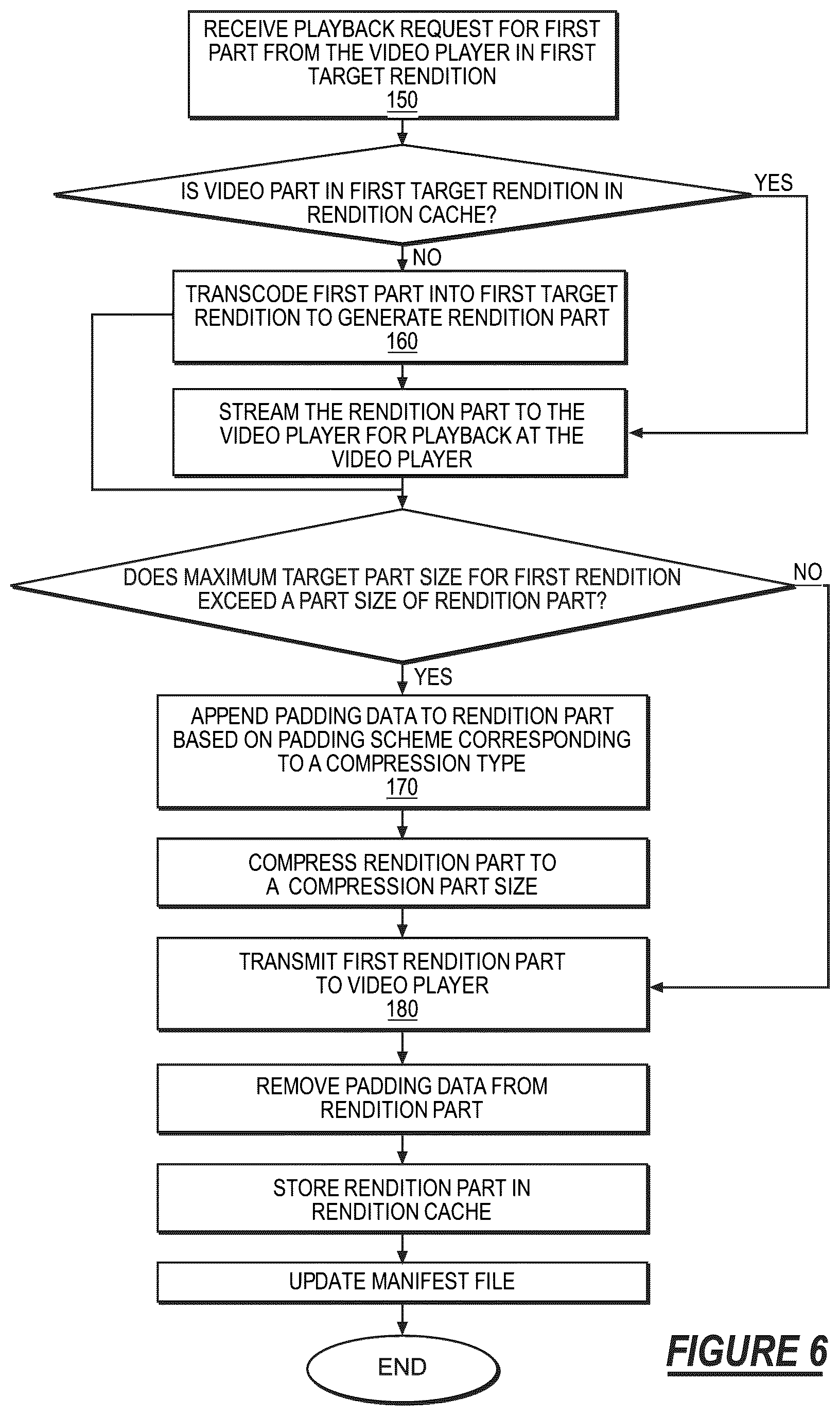 Patent US12621512 Figure 6 – Method for just-in-time transcoding of byterange-addressable parts