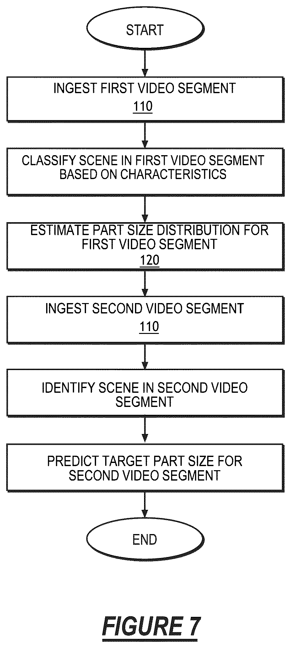 Patent US12621512 Figure 7 – Method for just-in-time transcoding of byterange-addressable parts