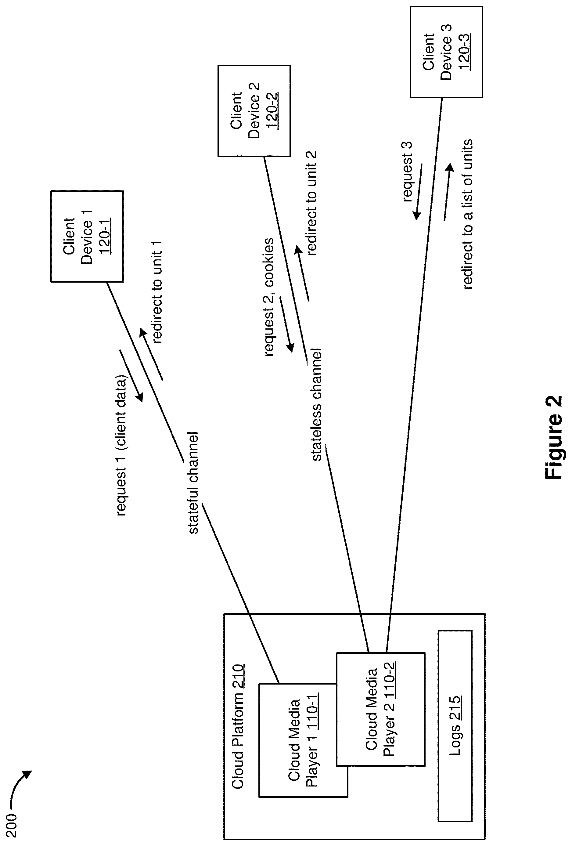 Patent US12621513 Figure 2 – Cloud media player