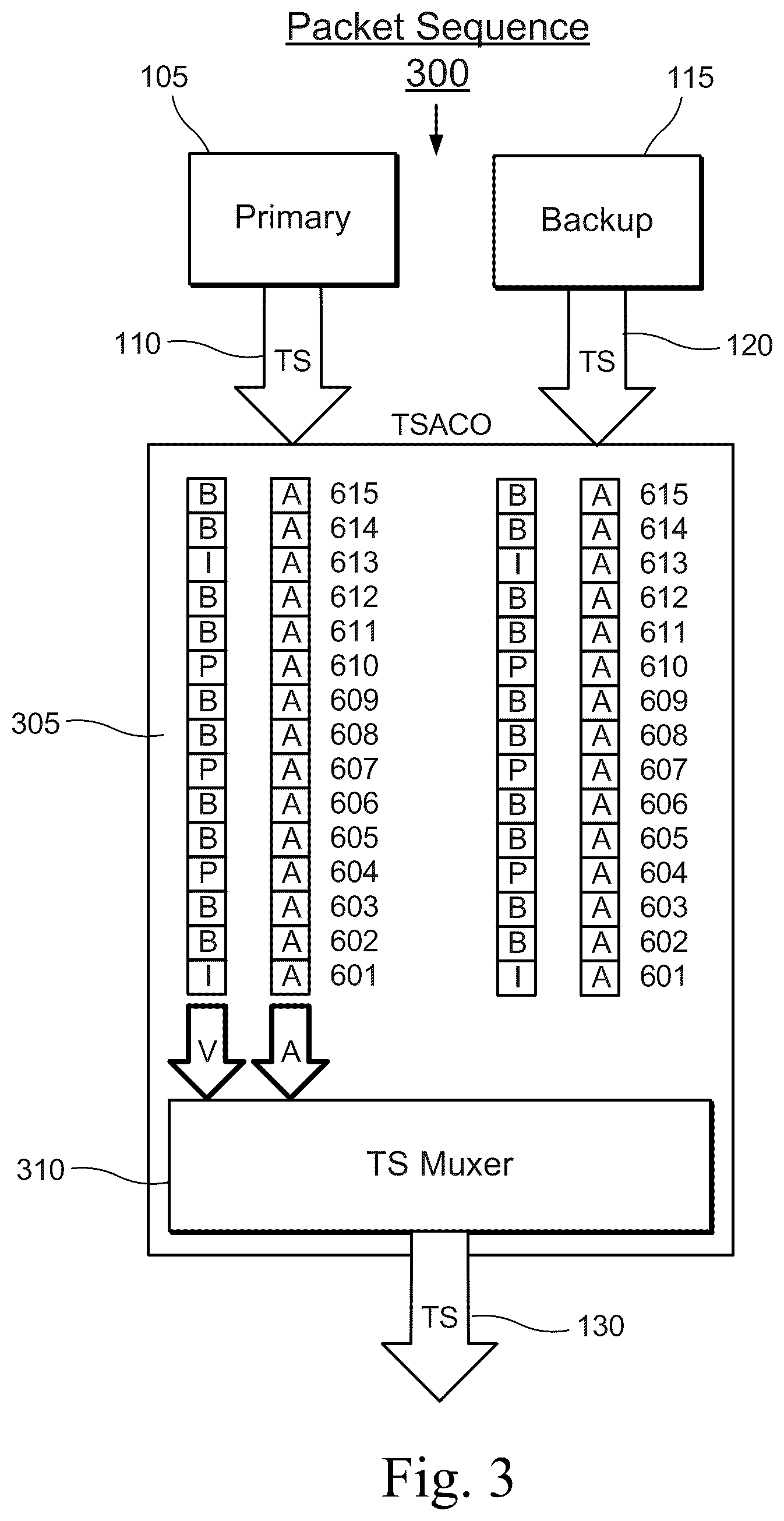 Patent US12621514 Figure 3 – Transport stream automatic change over