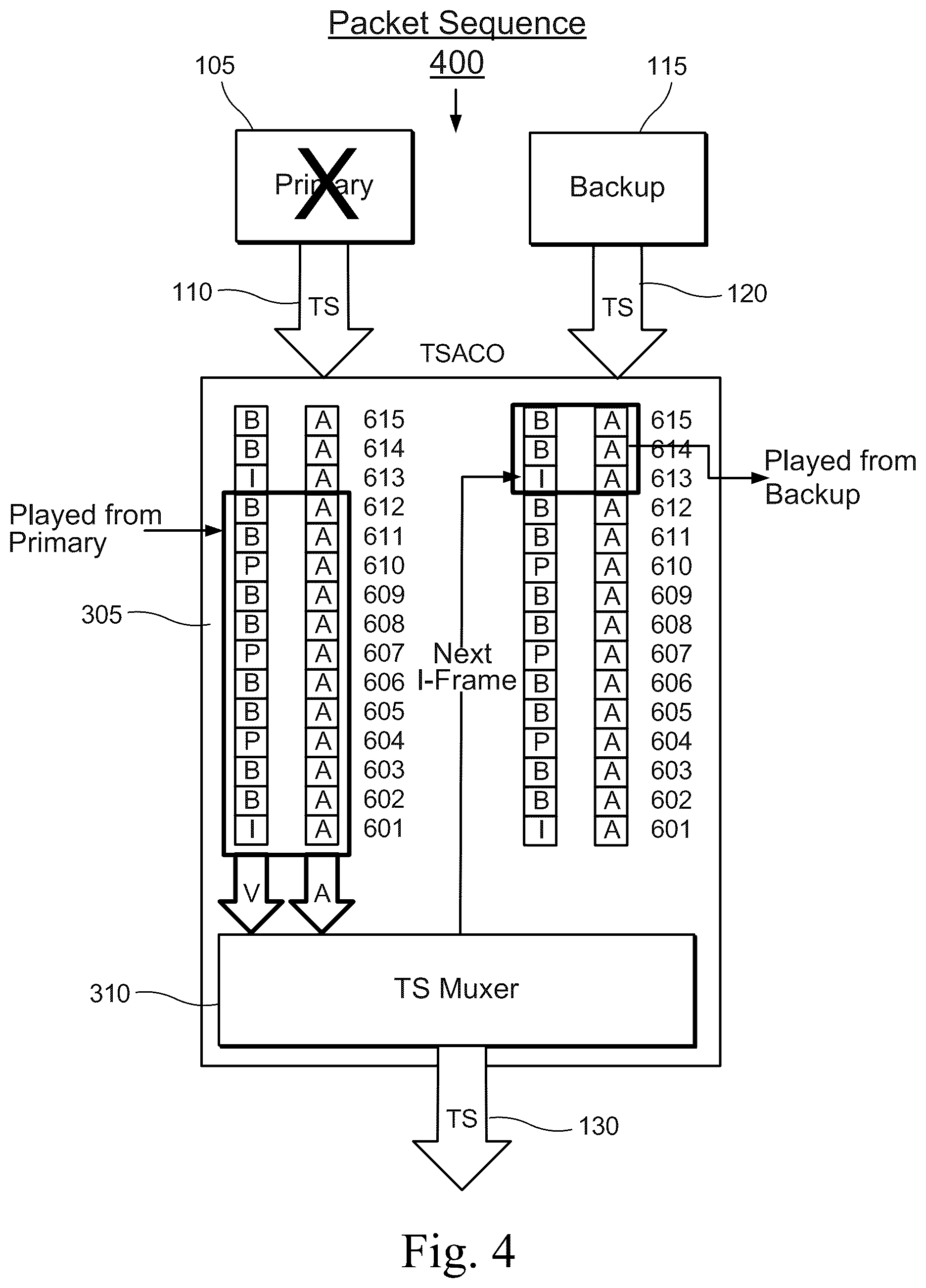 Patent US12621514 Figure 4 – Transport stream automatic change over