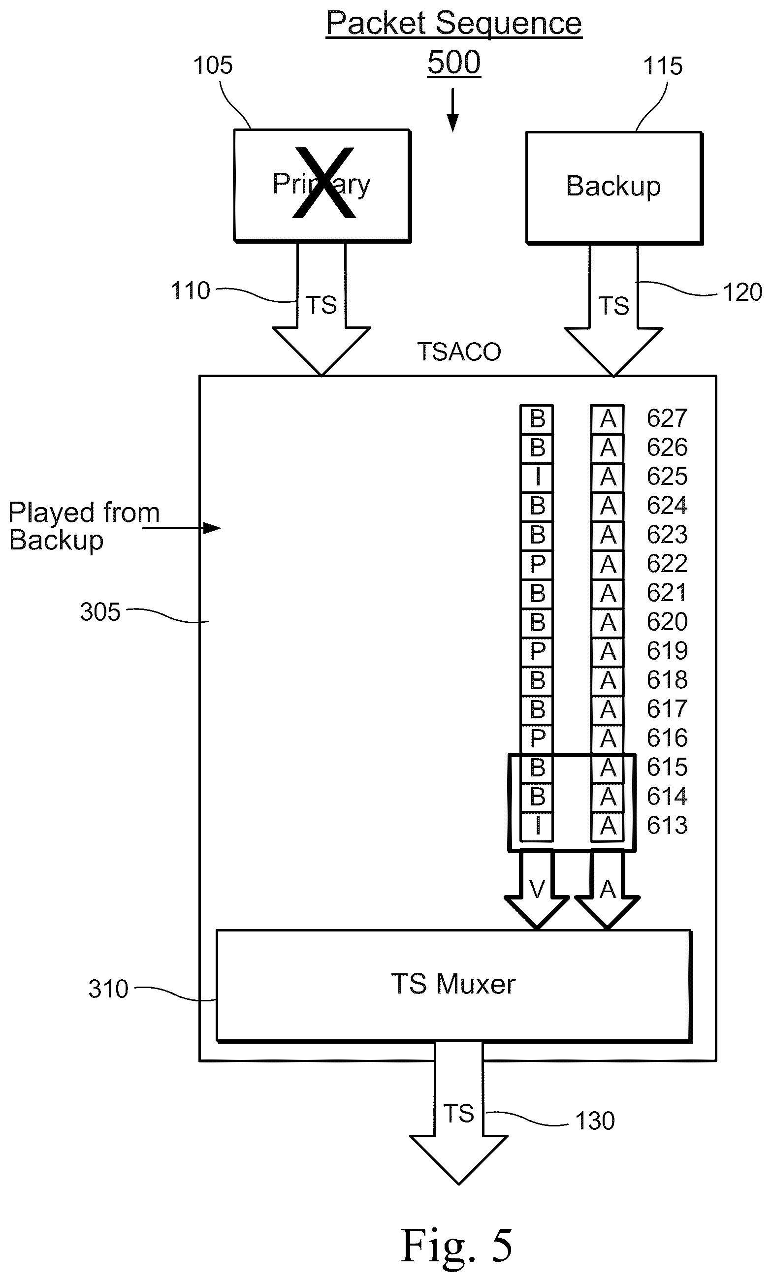 Patent US12621514 Figure 5 – Transport stream automatic change over