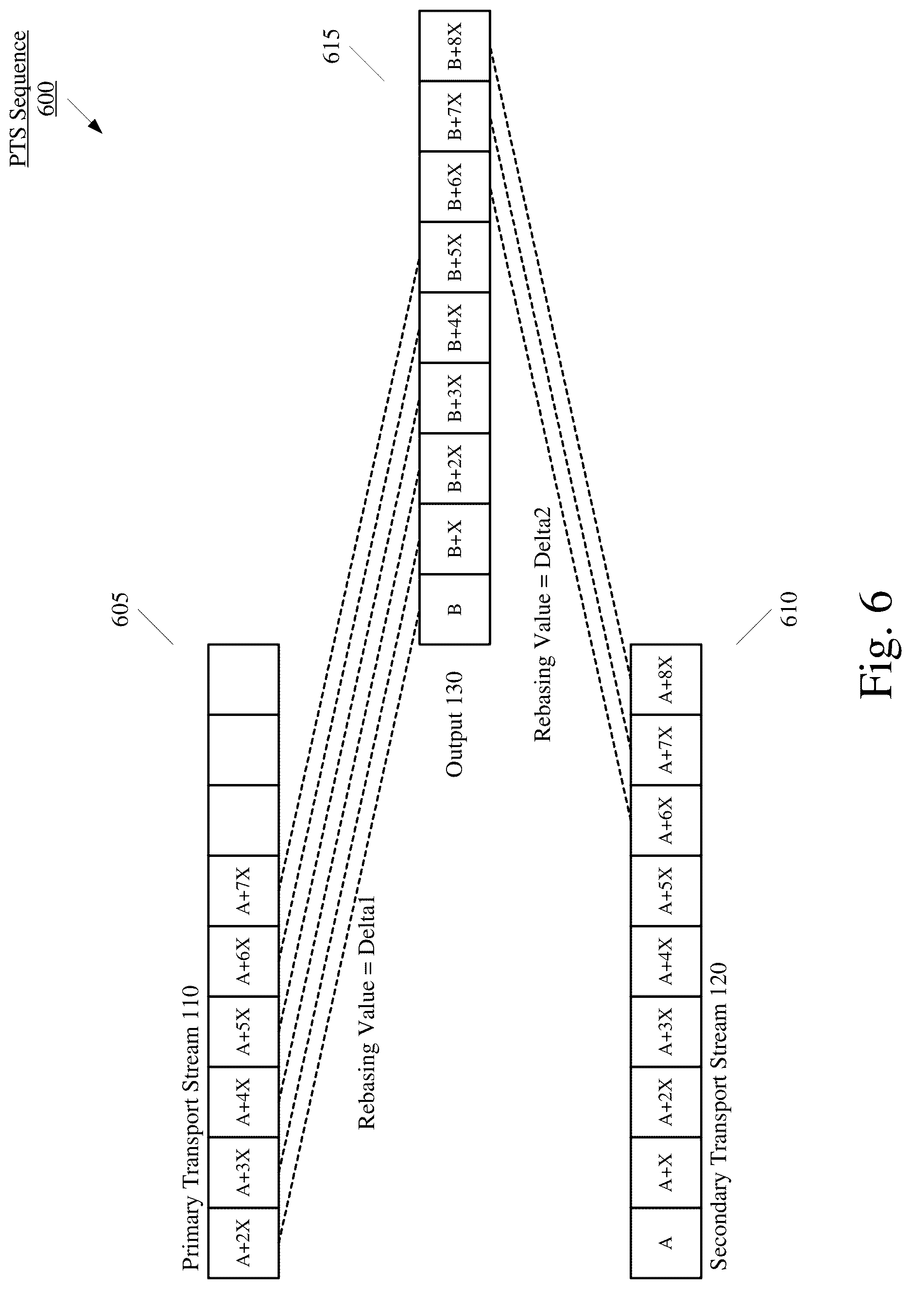 Patent US12621514 Figure 6 – Transport stream automatic change over