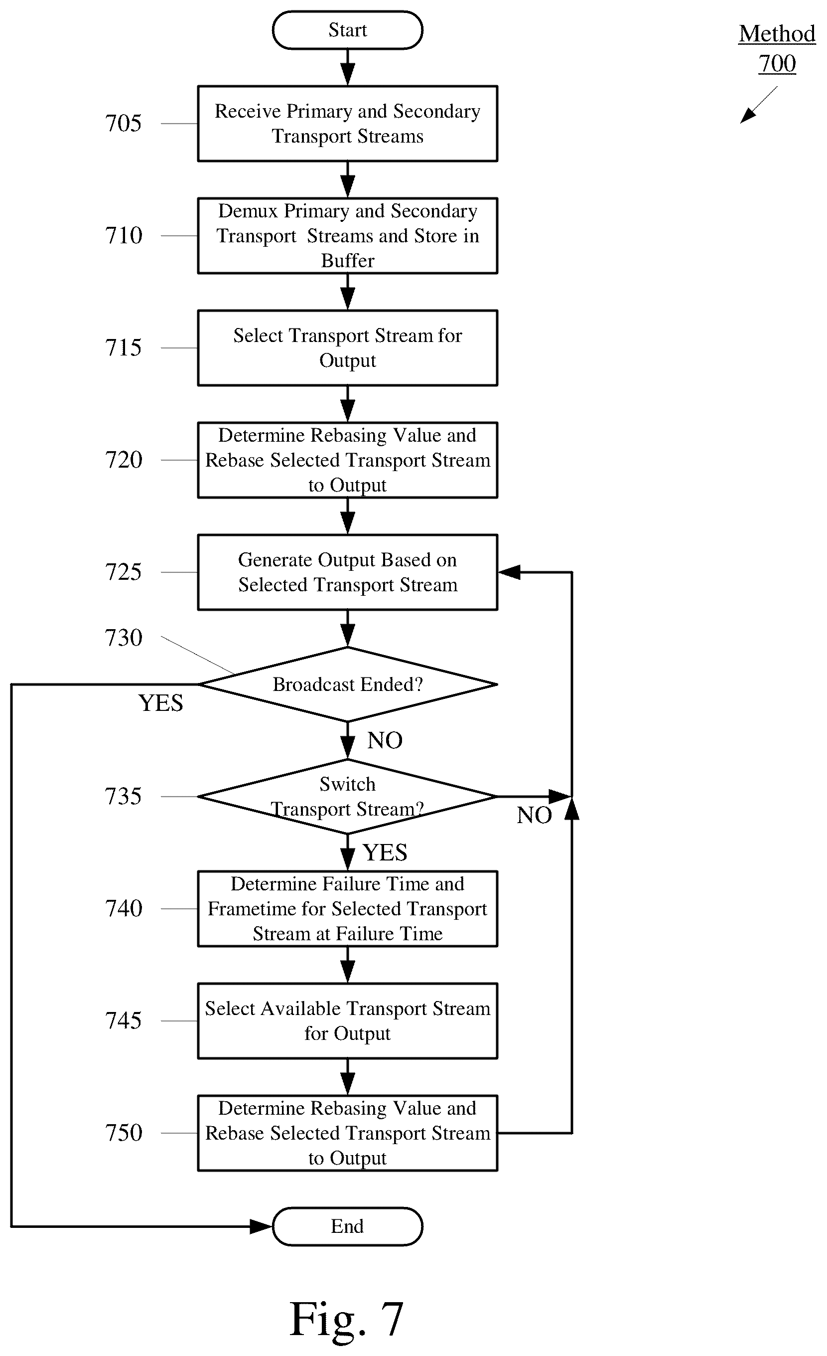Patent US12621514 Figure 7 – Transport stream automatic change over