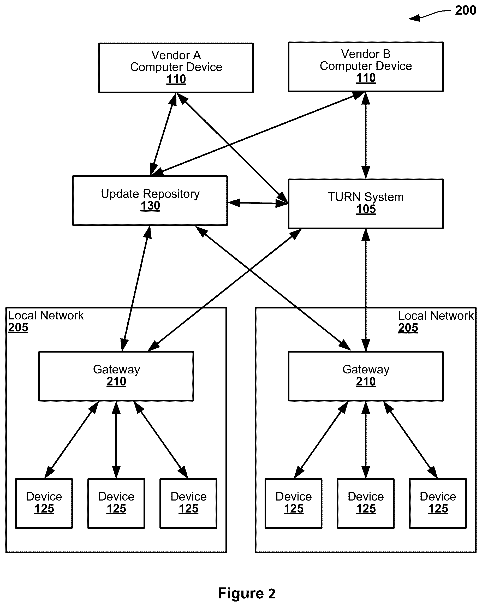 Patent US12621516 Figure 2 – Systems and methods for secure updates