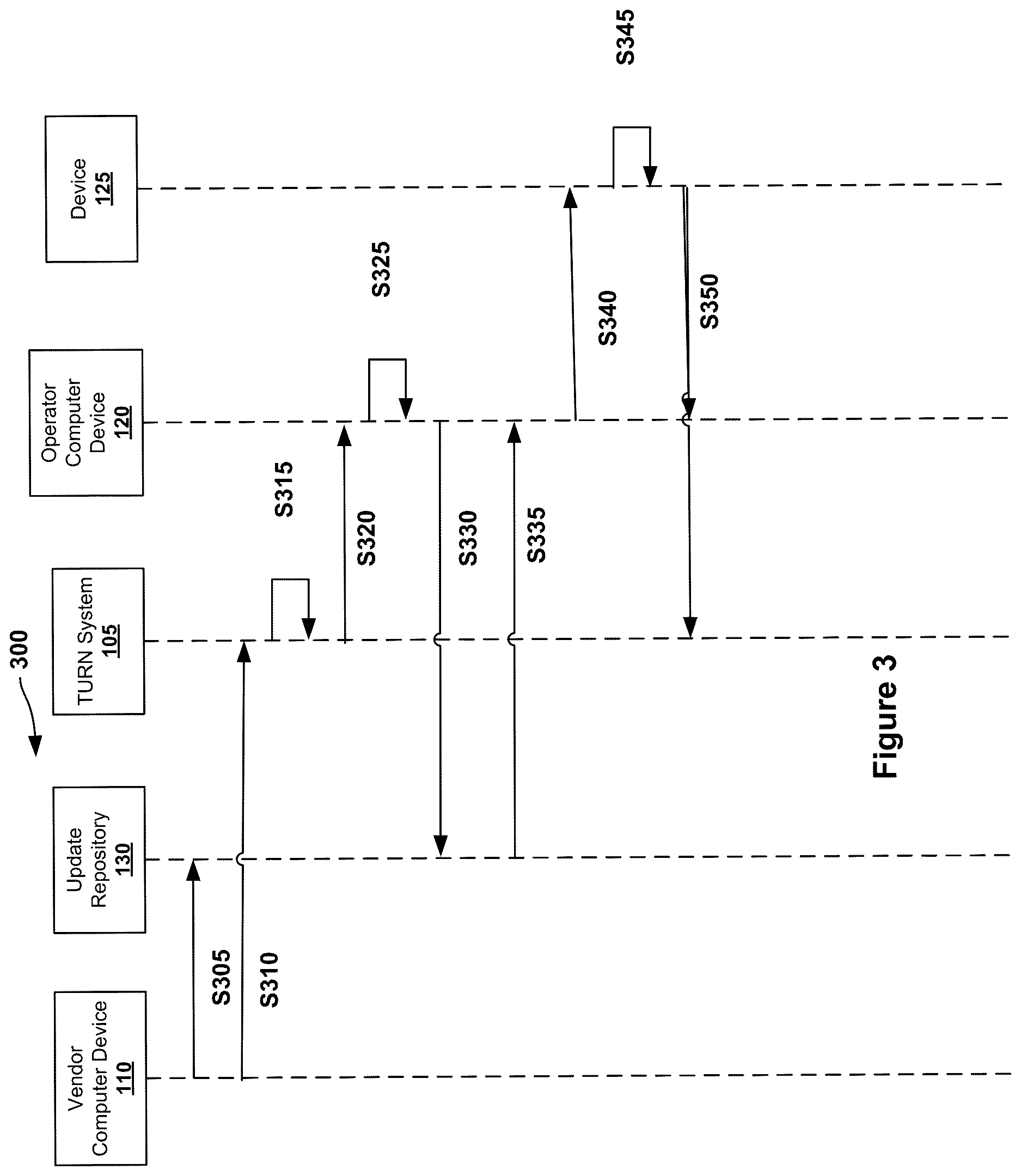 Patent US12621516 Figure 3 – Systems and methods for secure updates