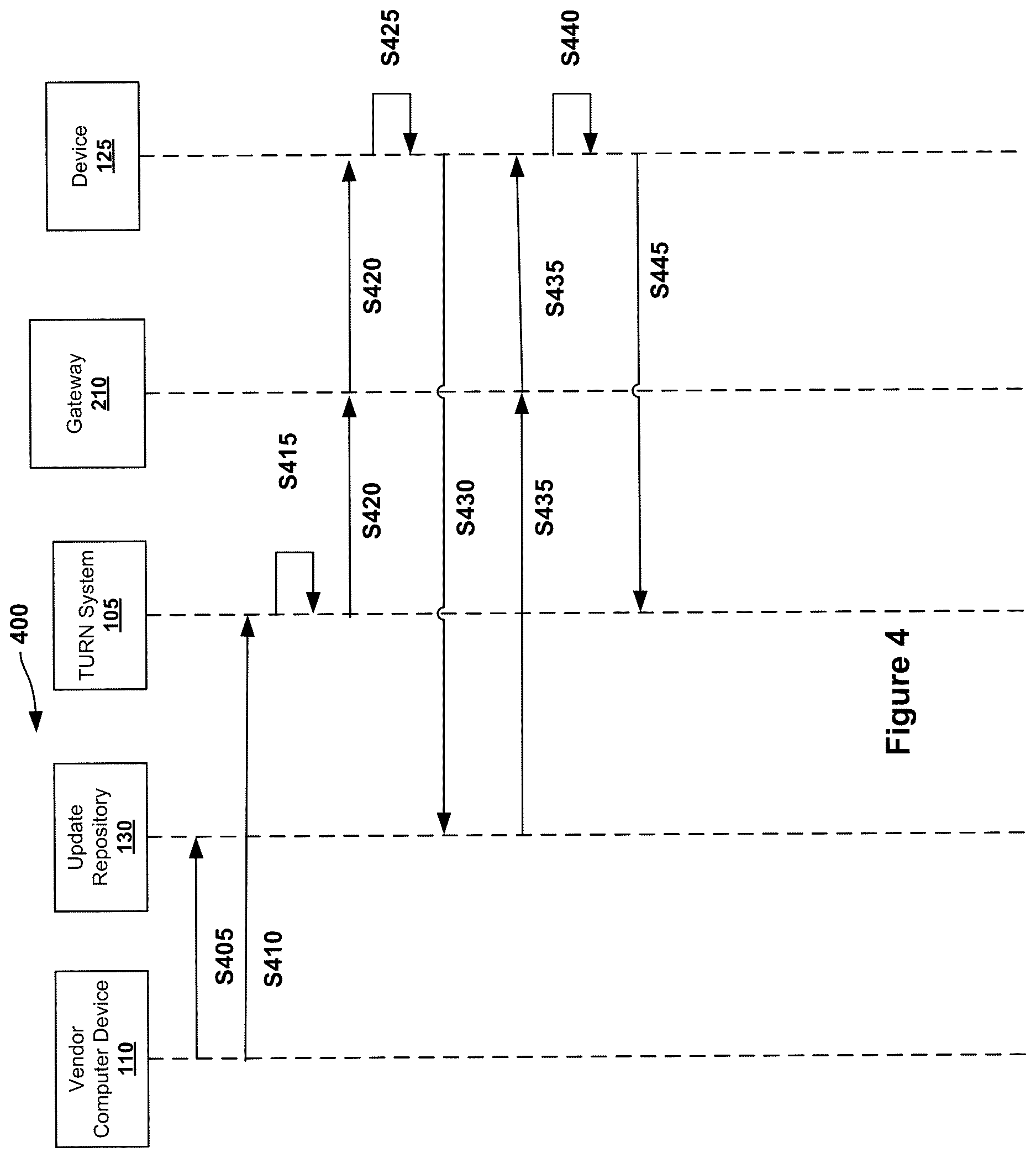 Patent US12621516 Figure 4 – Systems and methods for secure updates