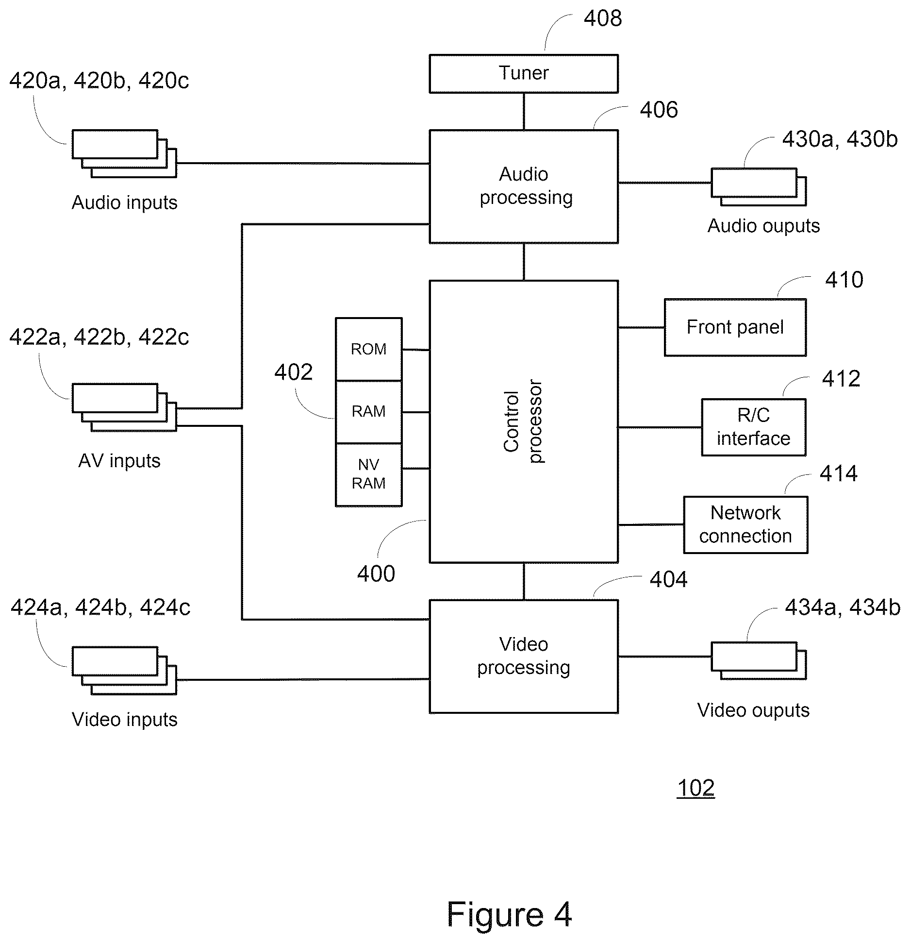 Patent US12621517 Figure 4 – System and method for reconfiguration of an entertainment system controlling device