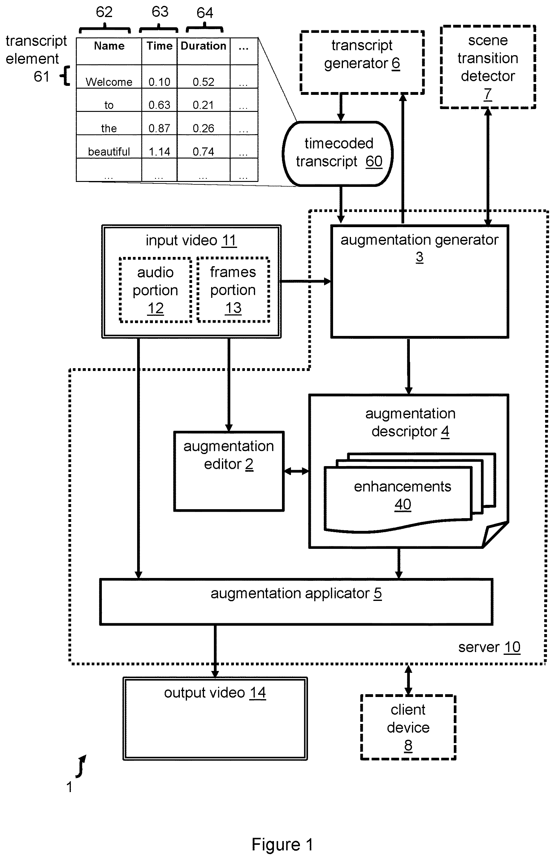 Patent US12621518 Figure 1 – Video content enhancement