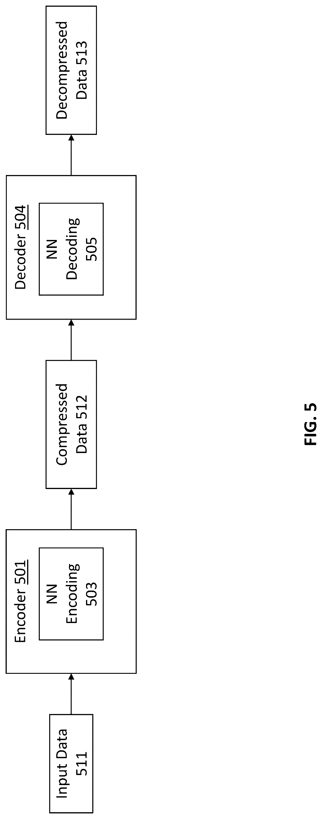 Patent US12621519 Figure 5 – Carriage and signaling of neural network representations