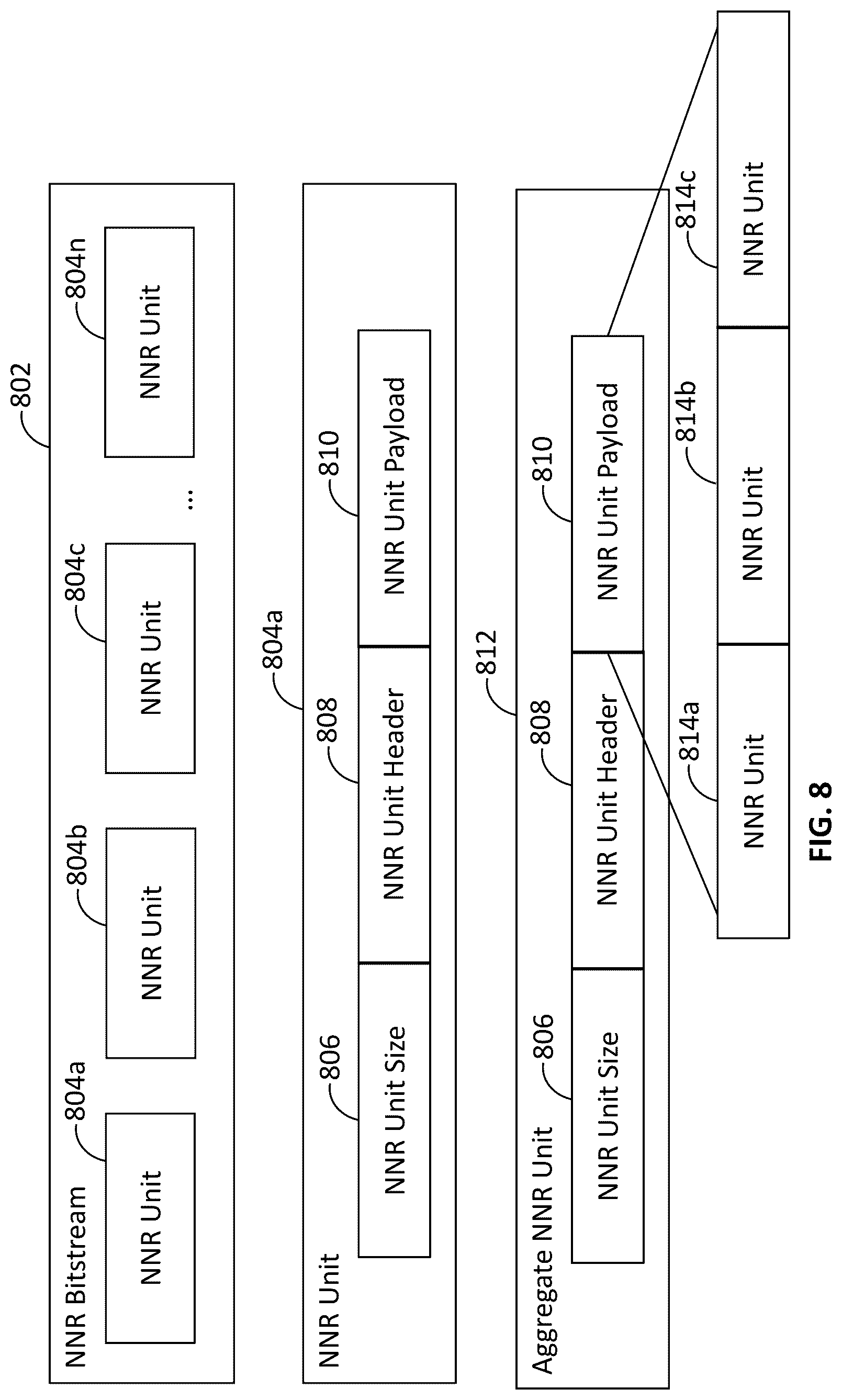 Patent US12621519 Figure 8 – Carriage and signaling of neural network representations
