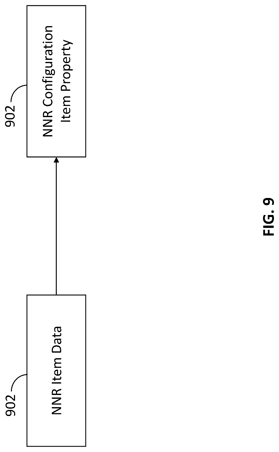 Patent US12621519 Figure 9 – Carriage and signaling of neural network representations
