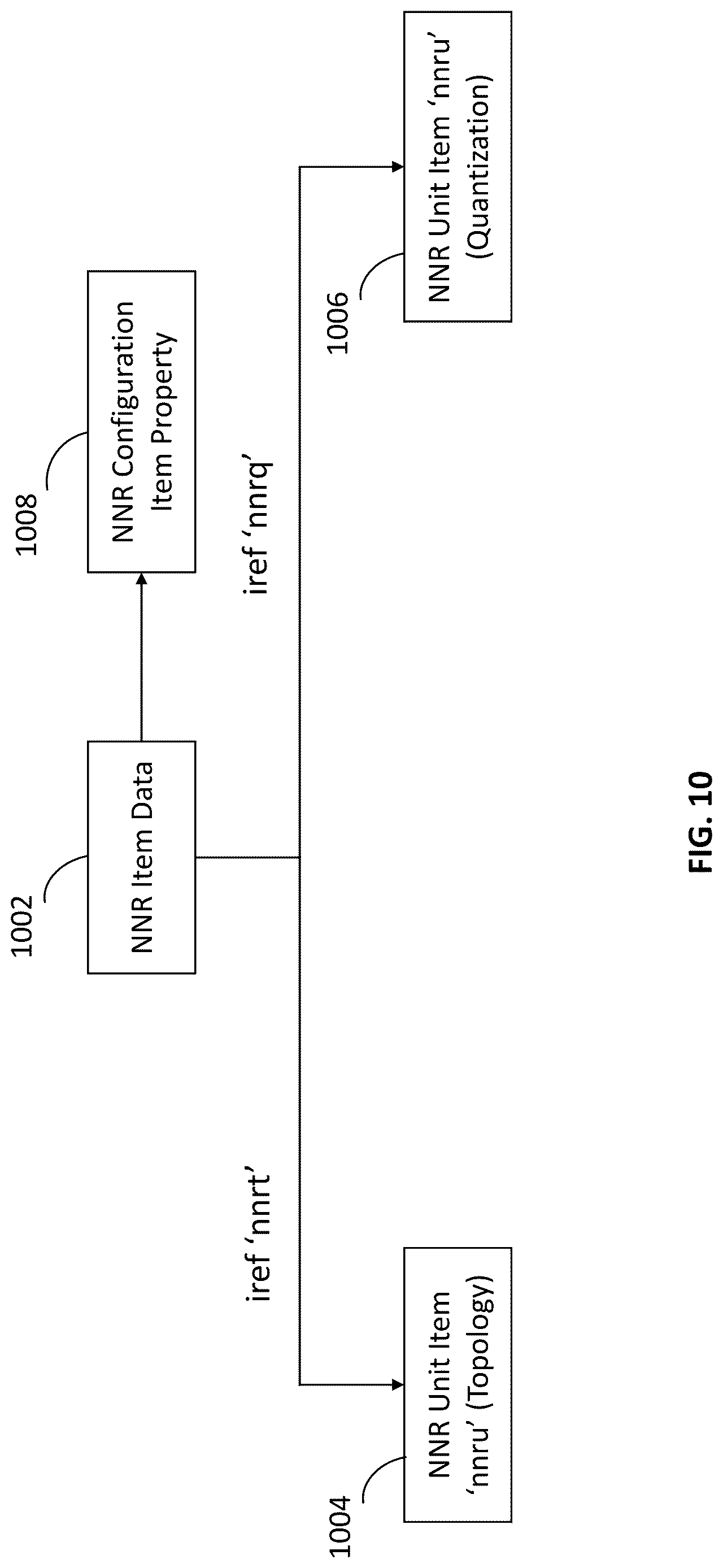 Patent US12621519 Figure 10 – Carriage and signaling of neural network representations