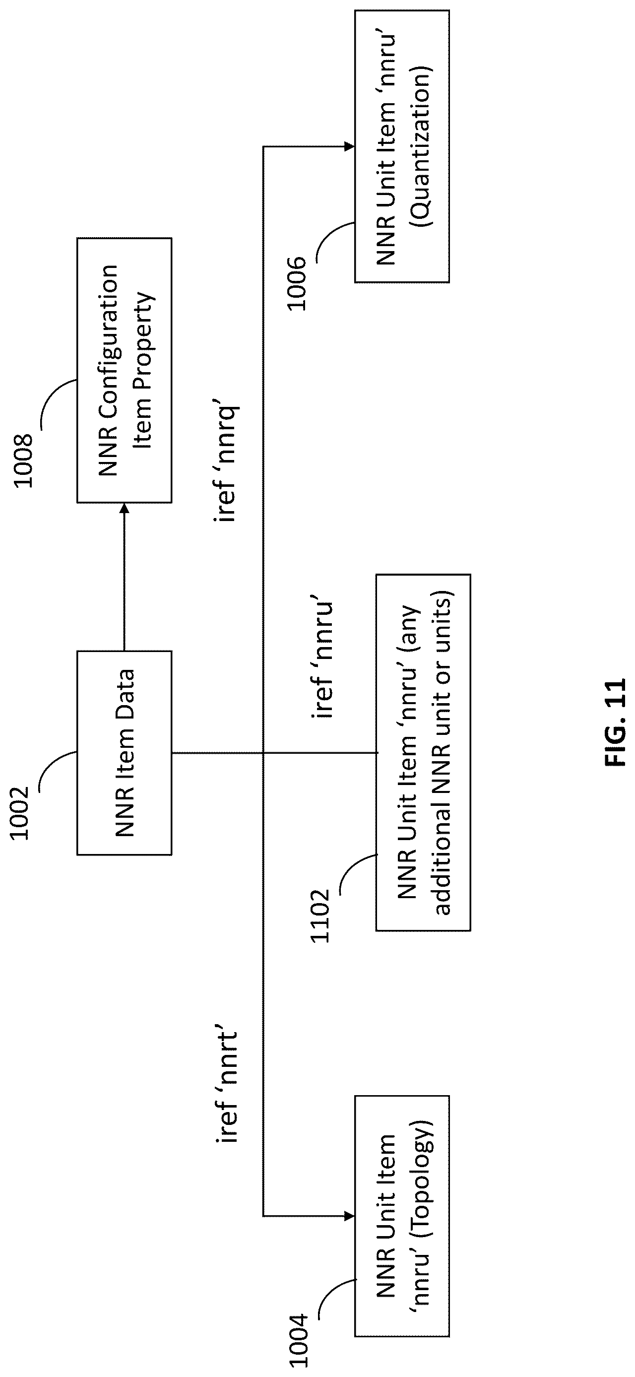 Patent US12621519 Figure 11 – Carriage and signaling of neural network representations