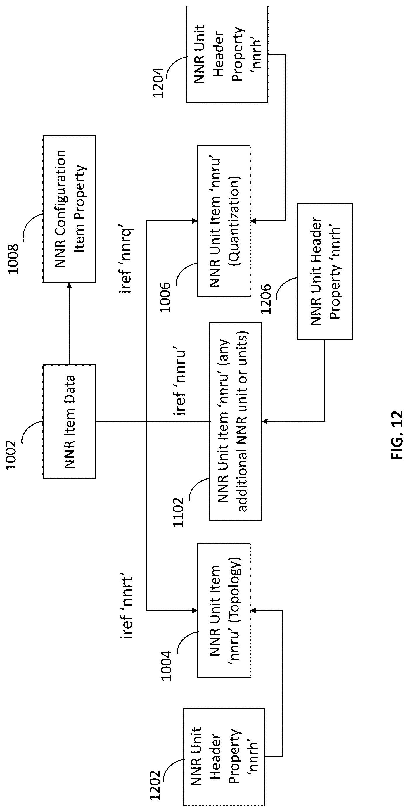 Patent US12621519 Figure 12 – Carriage and signaling of neural network representations
