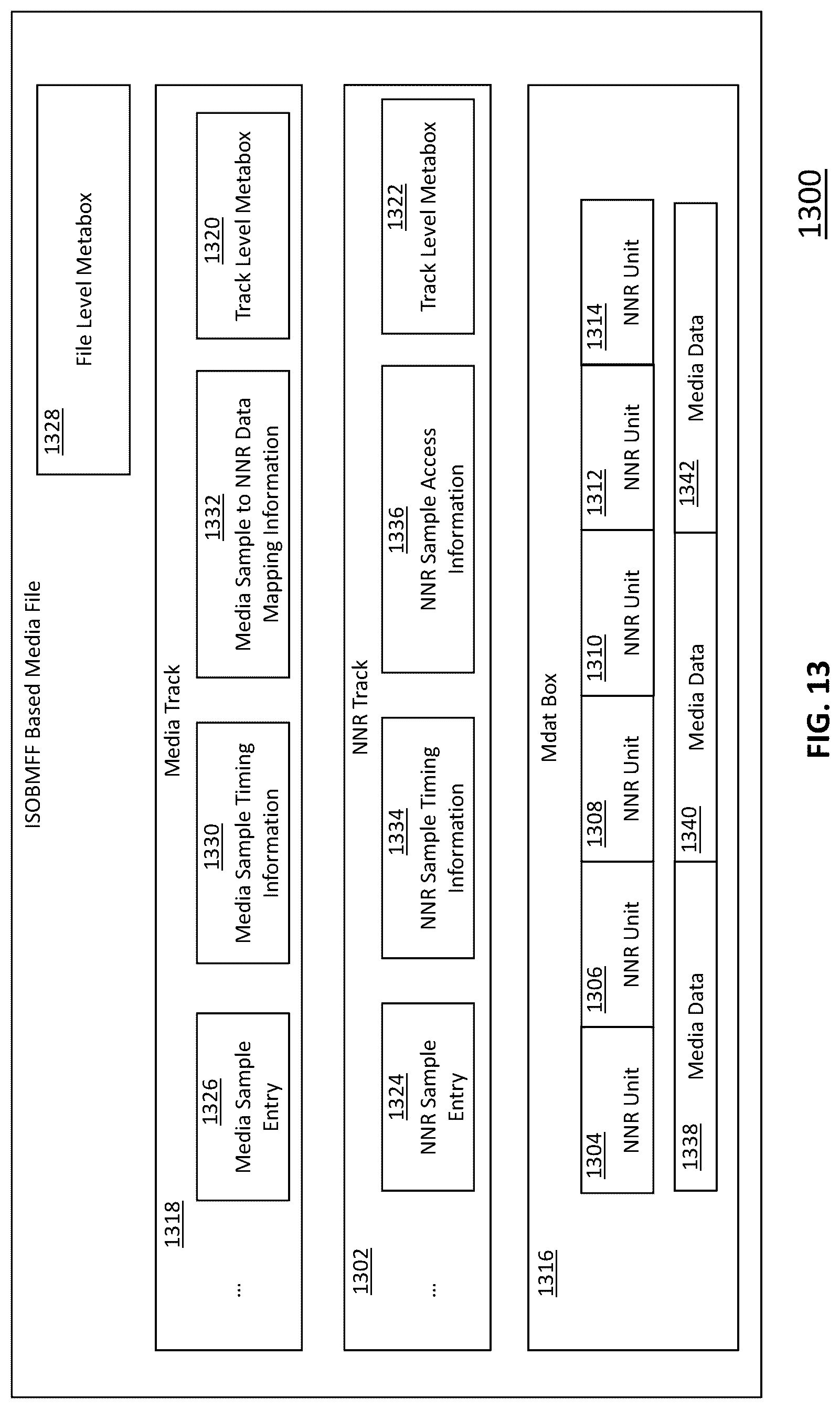 Patent US12621519 Figure 13 – Carriage and signaling of neural network representations