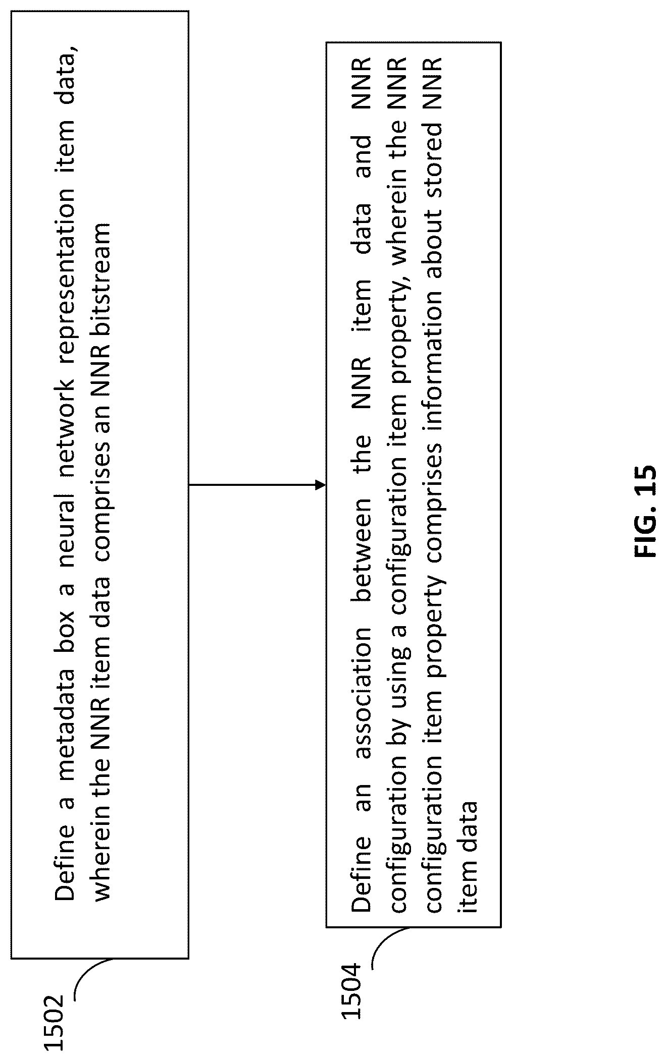Patent US12621519 Figure 15 – Carriage and signaling of neural network representations