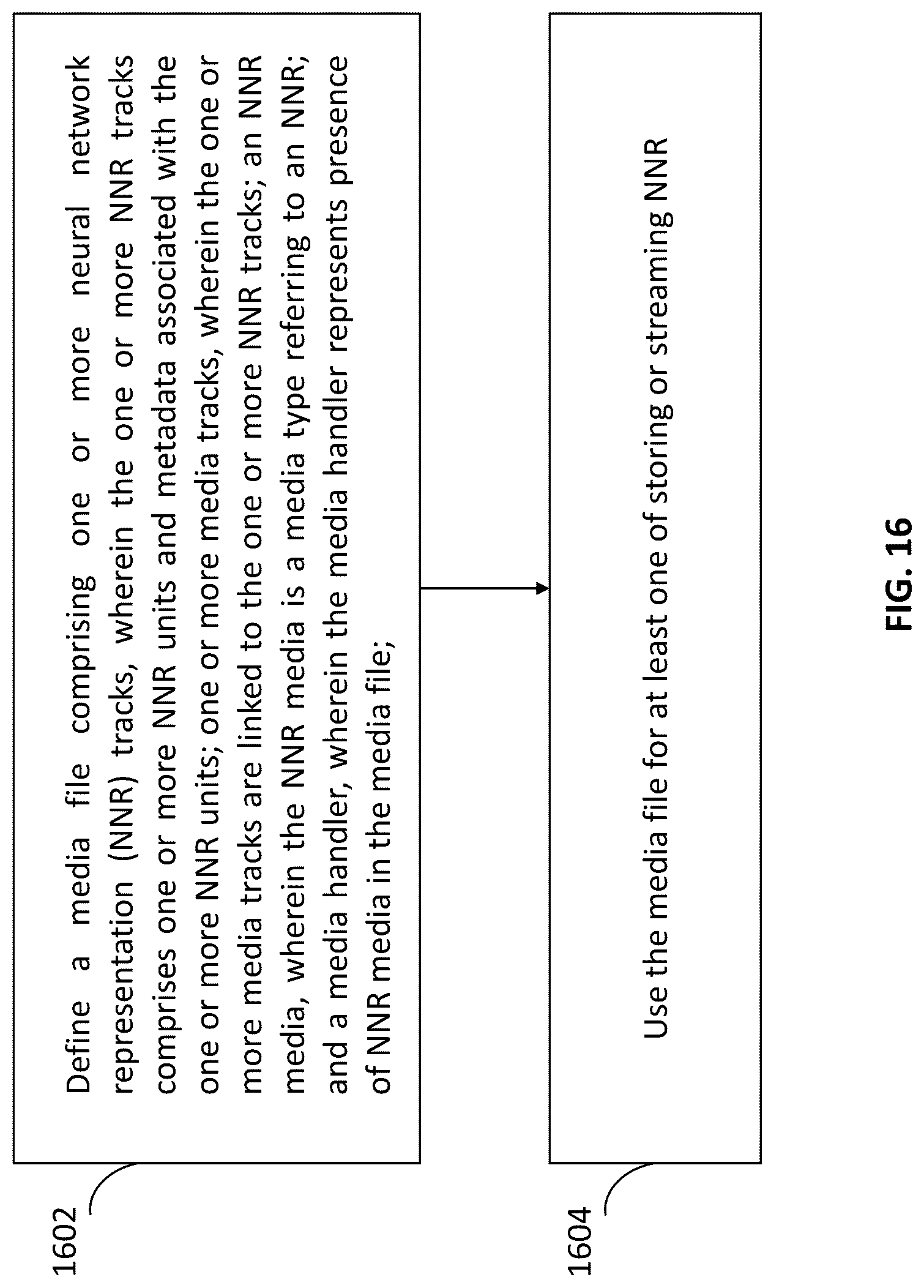 Patent US12621519 Figure 16 – Carriage and signaling of neural network representations